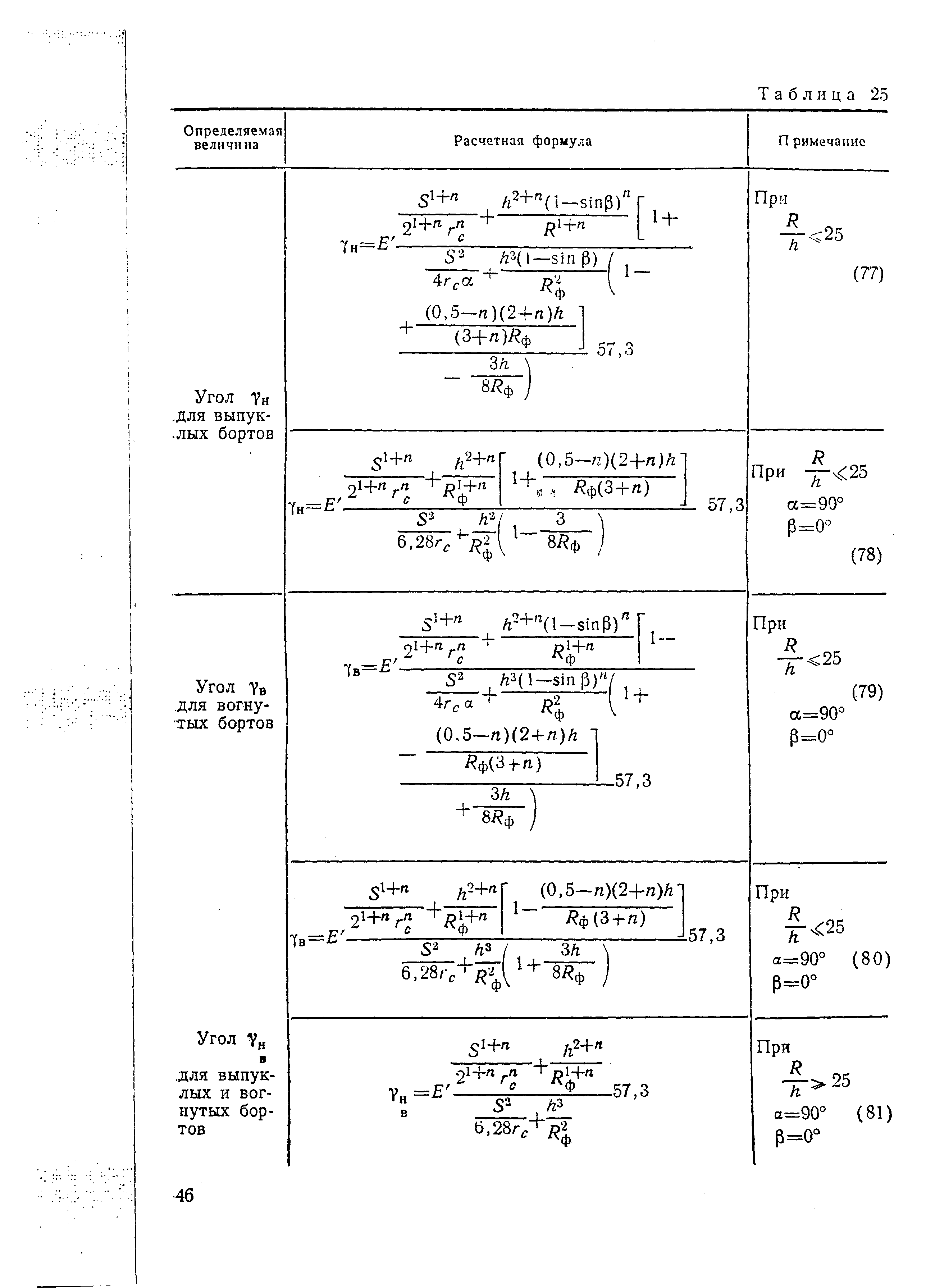 РДМУ 95-77