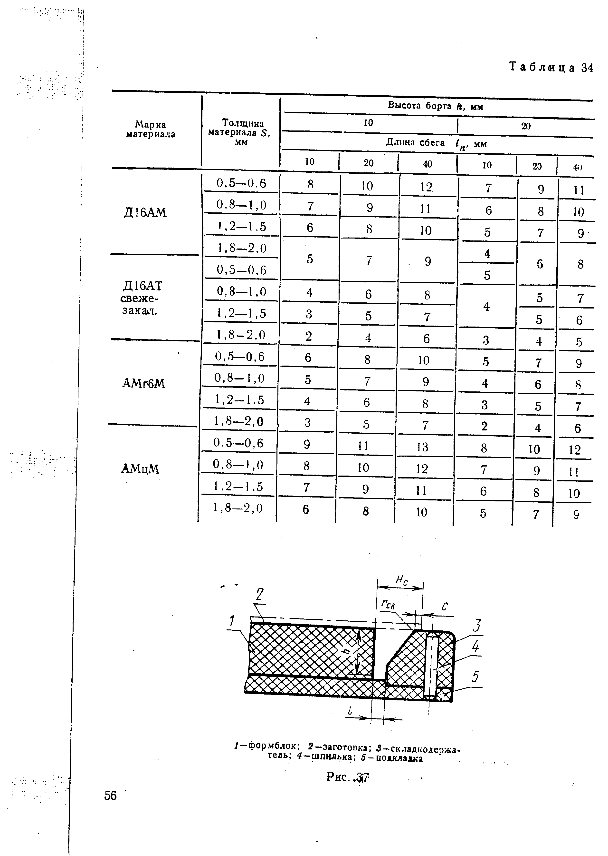 РДМУ 95-77