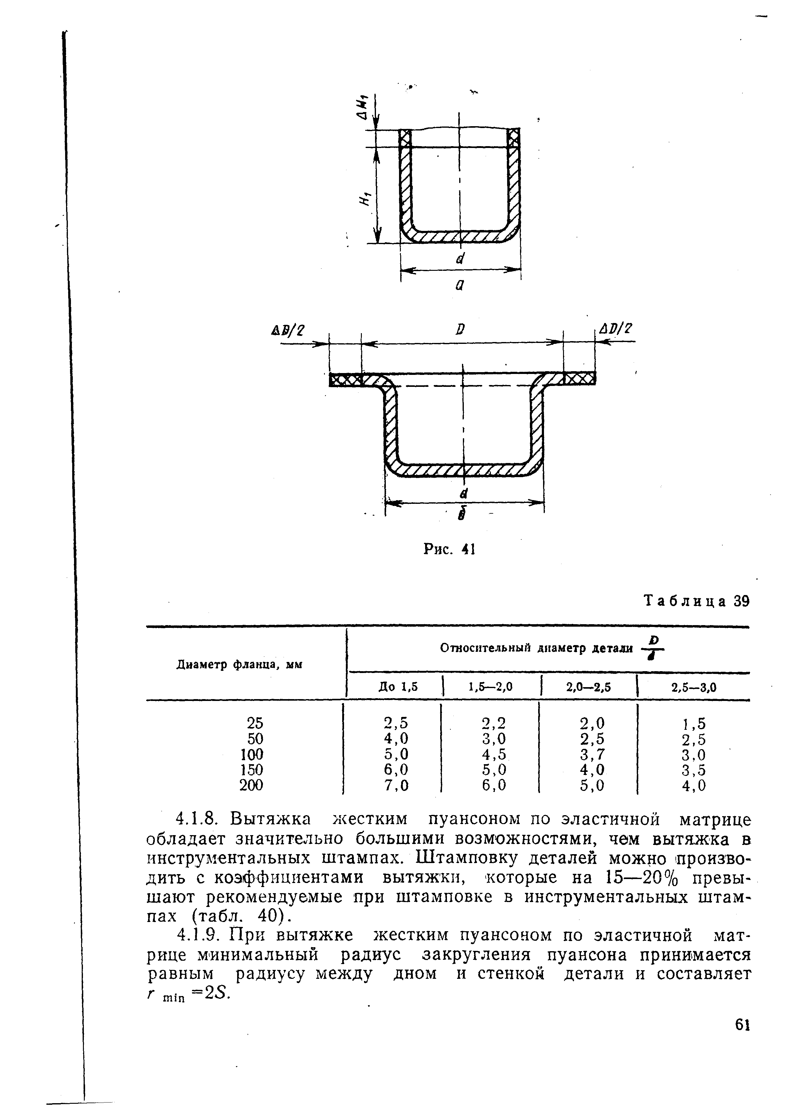 РДМУ 95-77