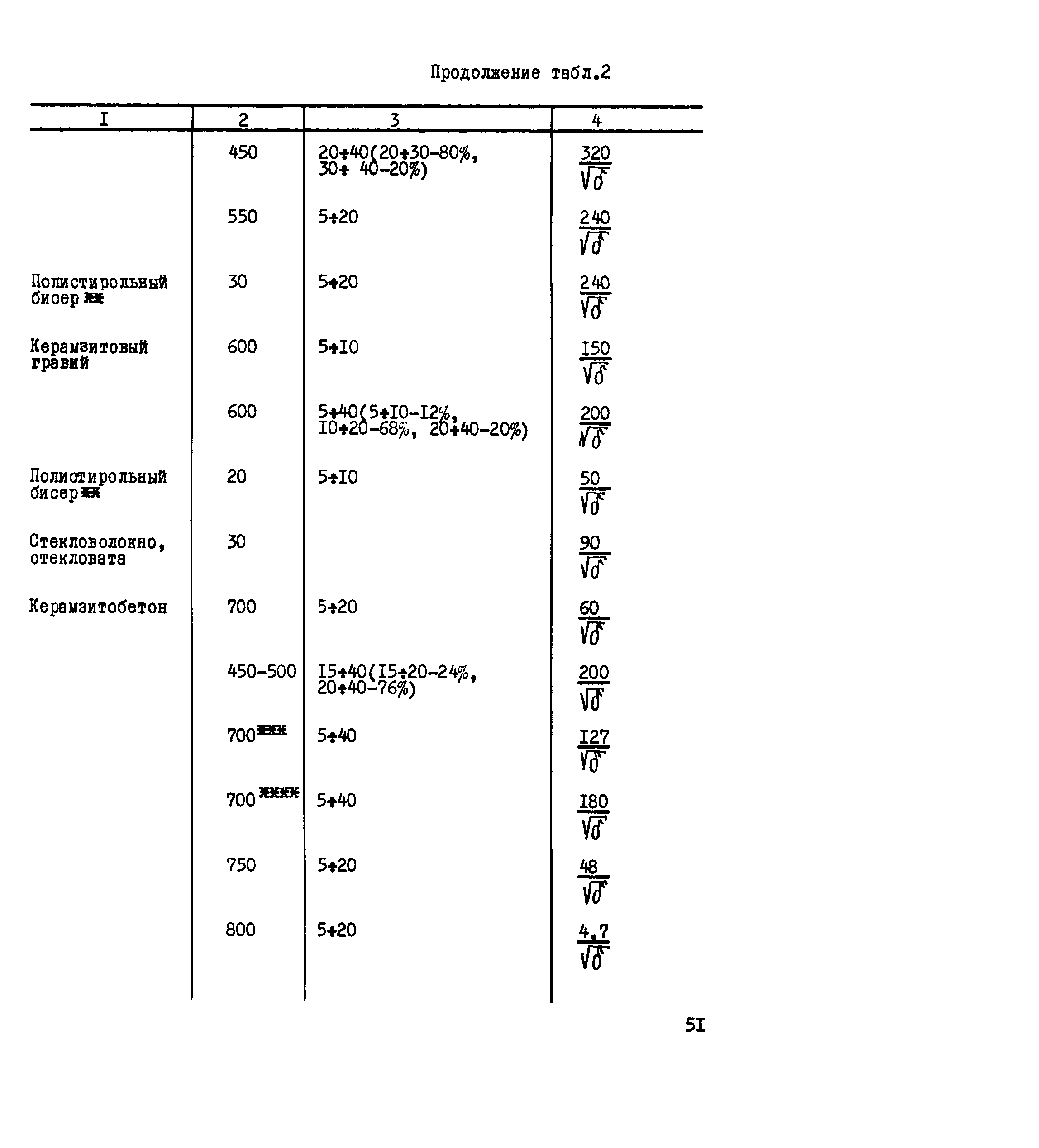 Рекомендации 