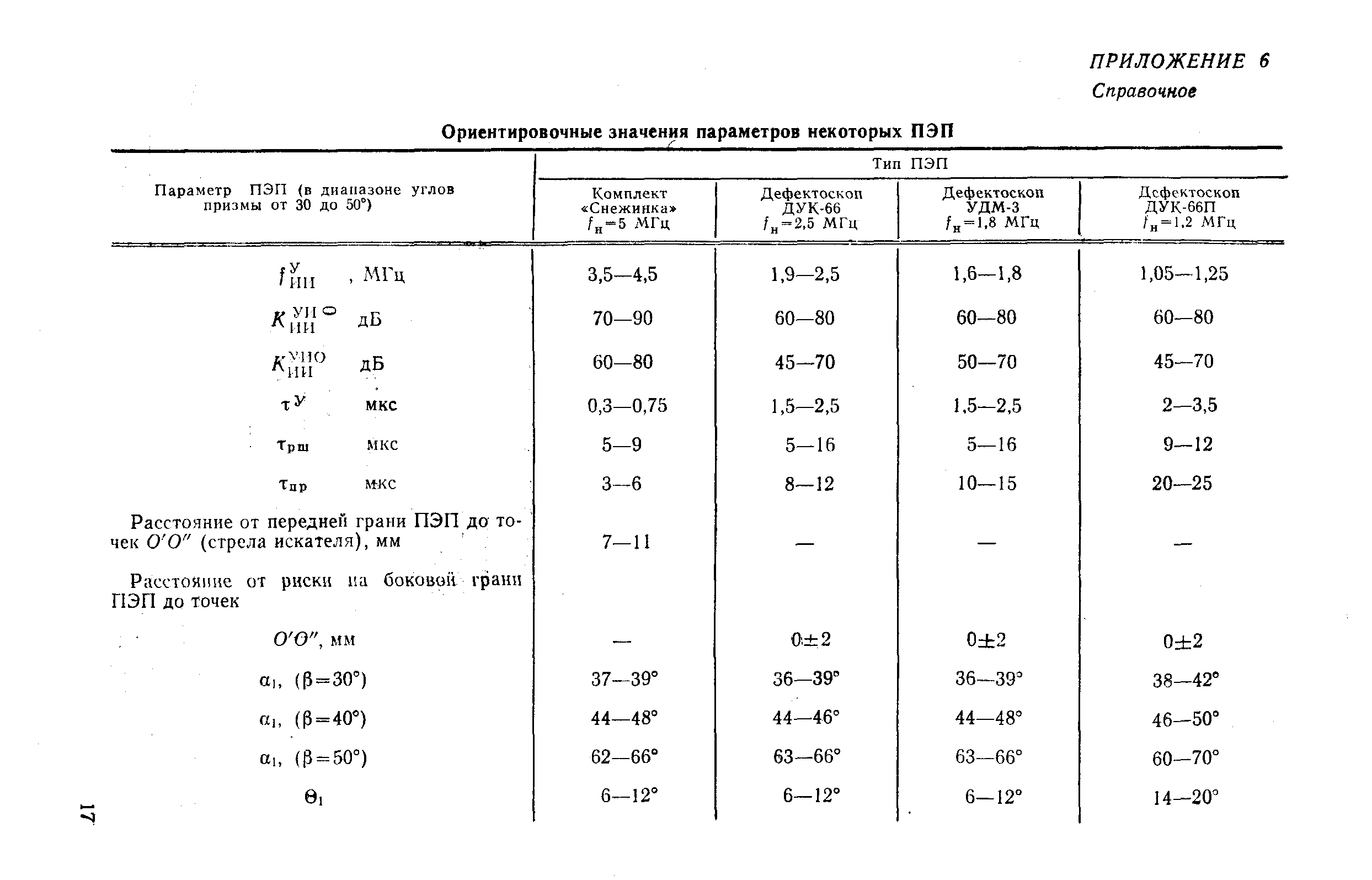 РД 50-407-83