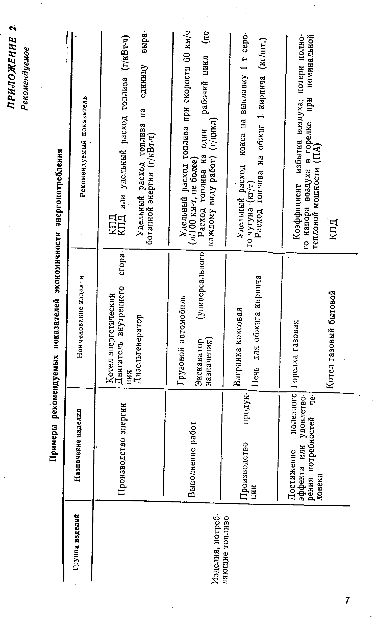 РД 50-374-82