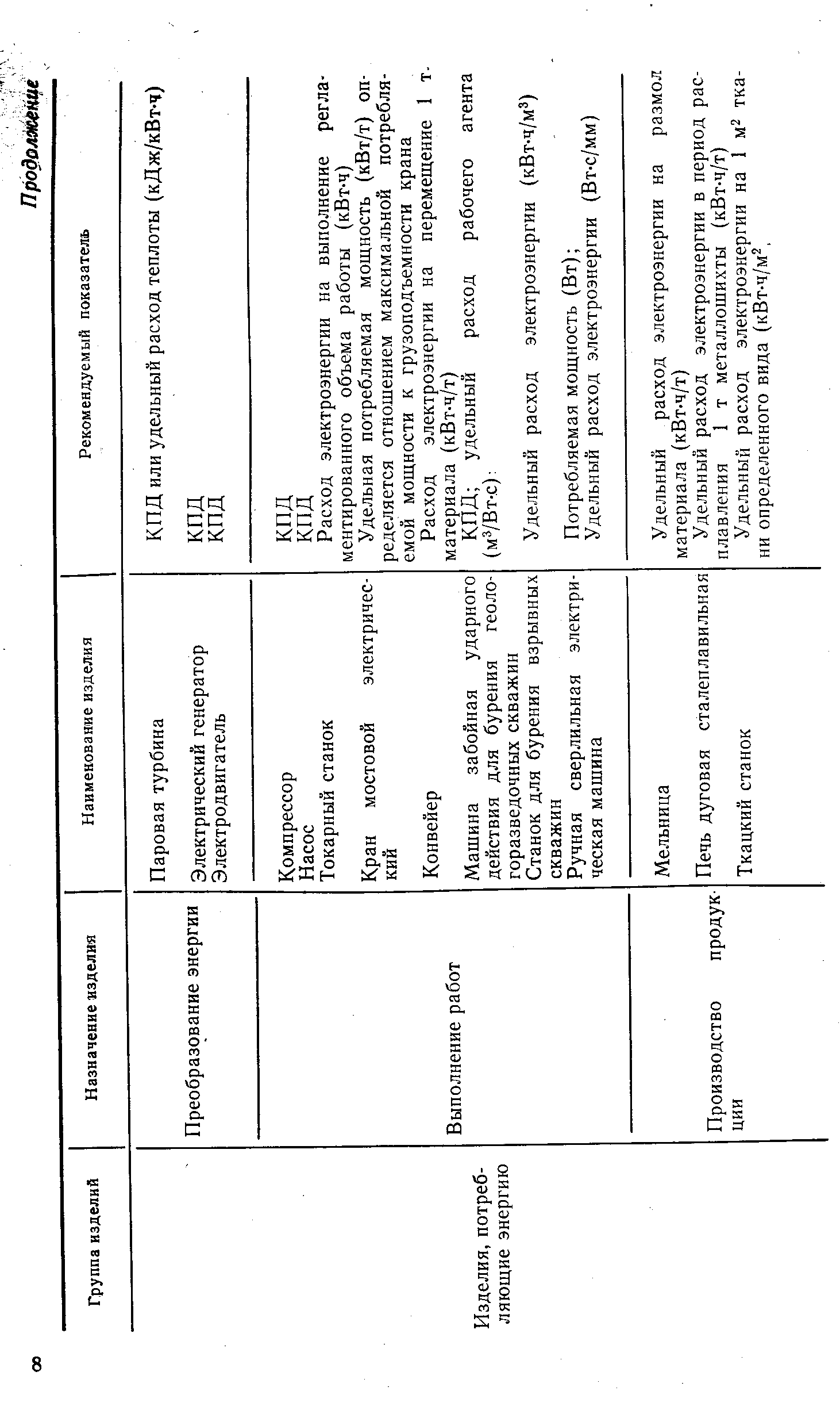 РД 50-374-82