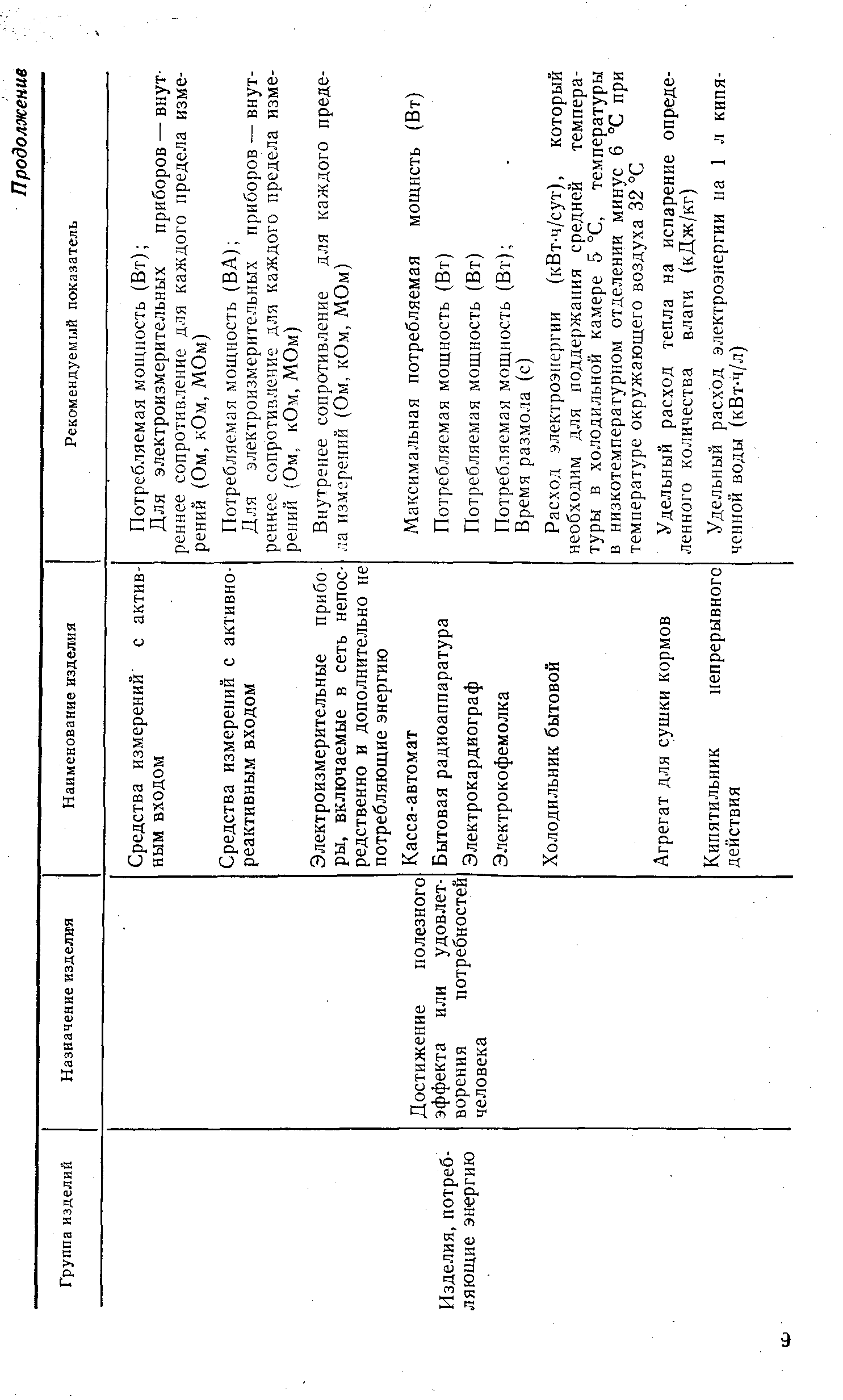 РД 50-374-82