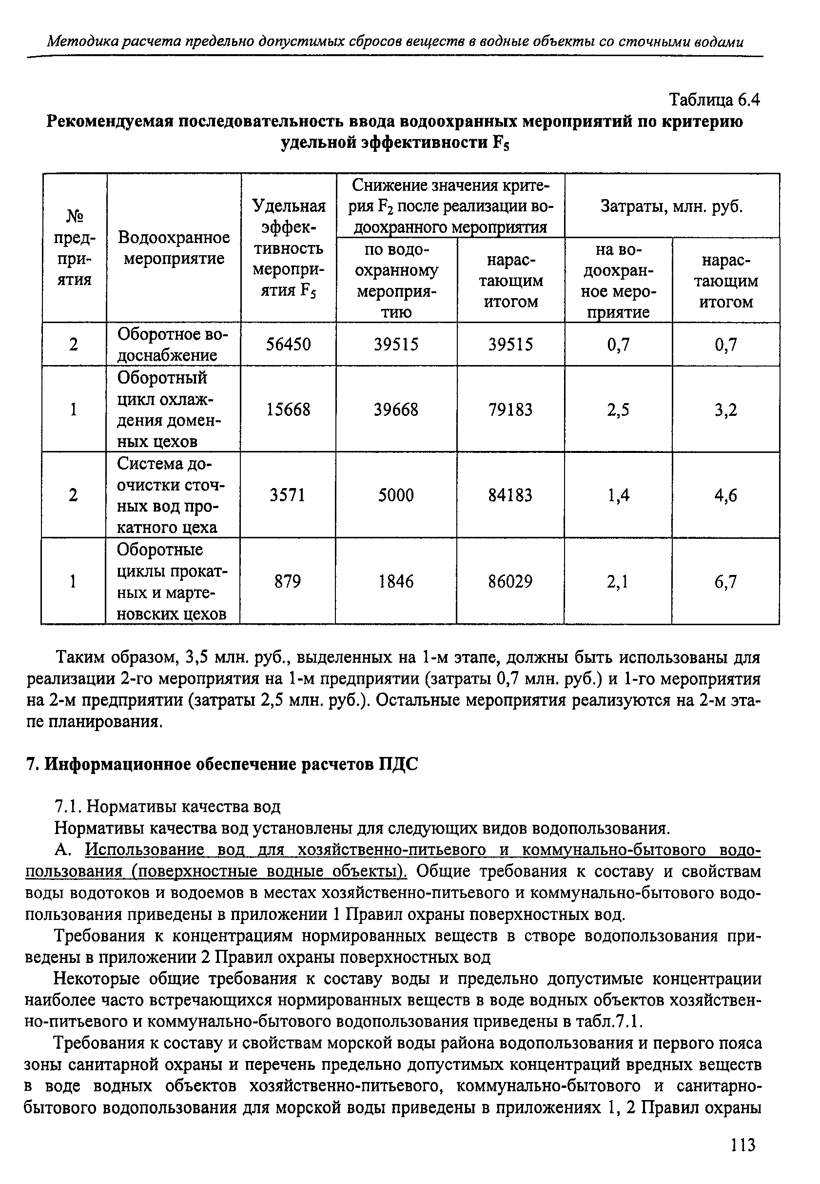 План снижения сбросов загрязняющих веществ в водные объекты