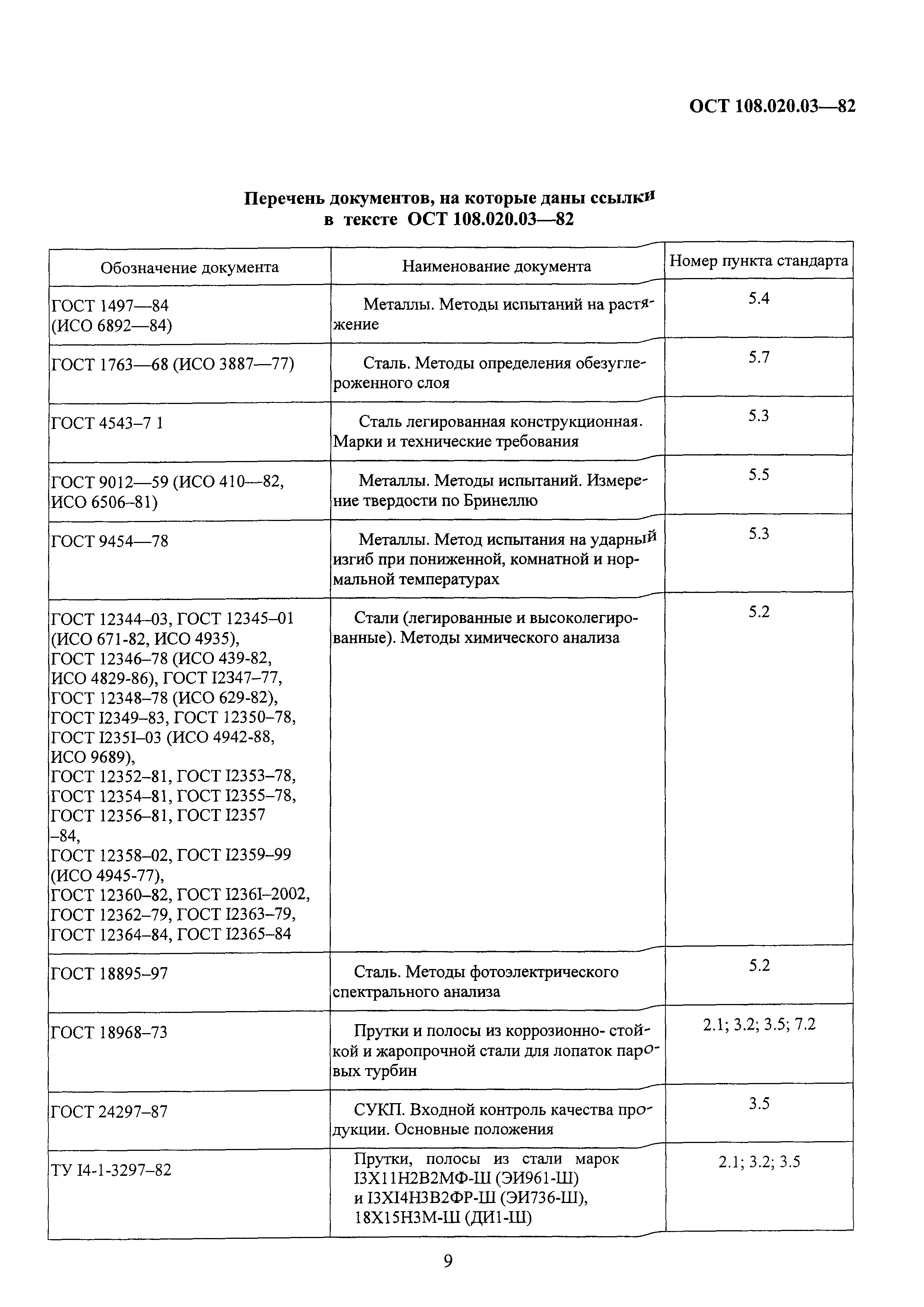 ОСТ 108.020.03-82