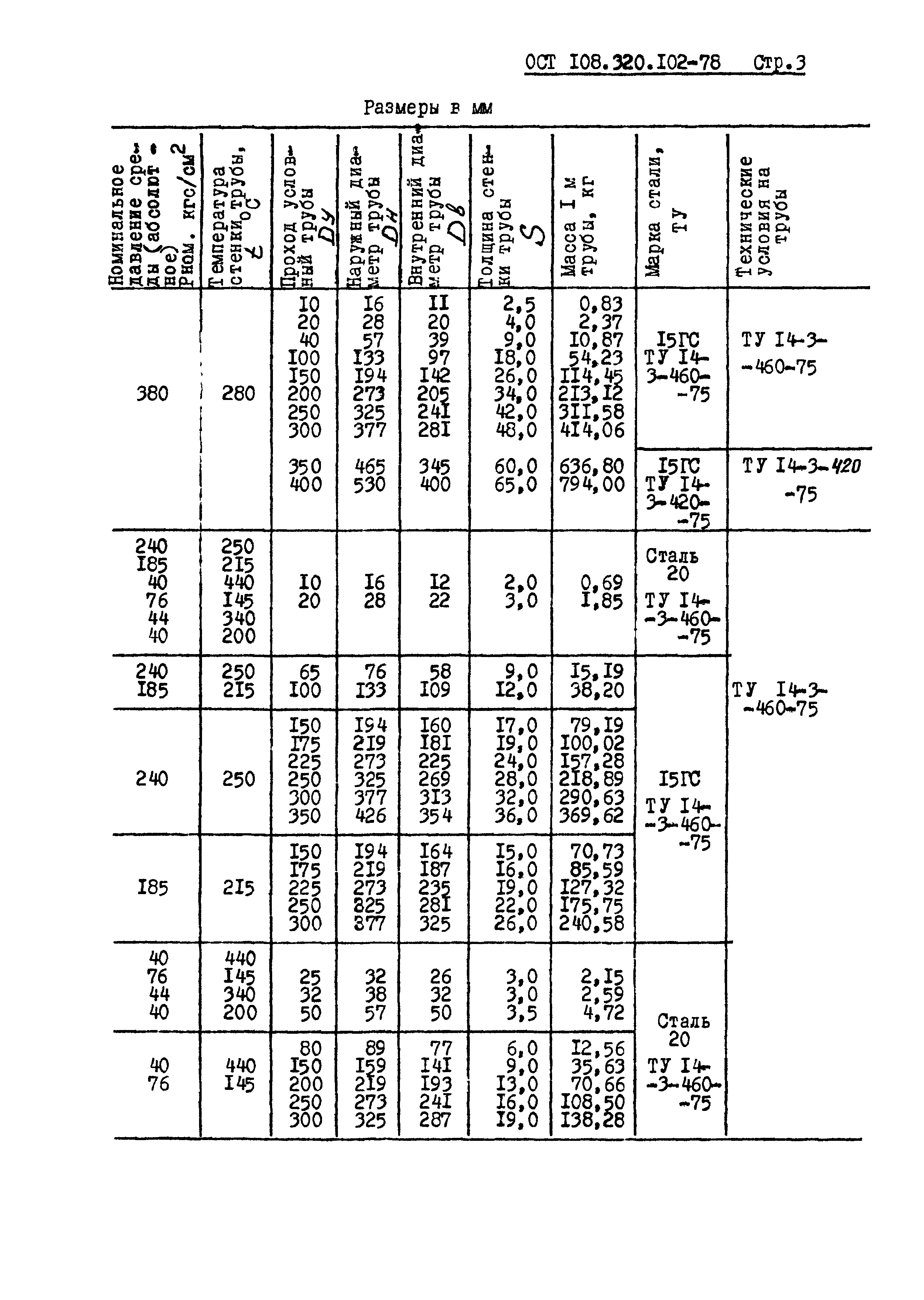 ОСТ 108.320.102-78