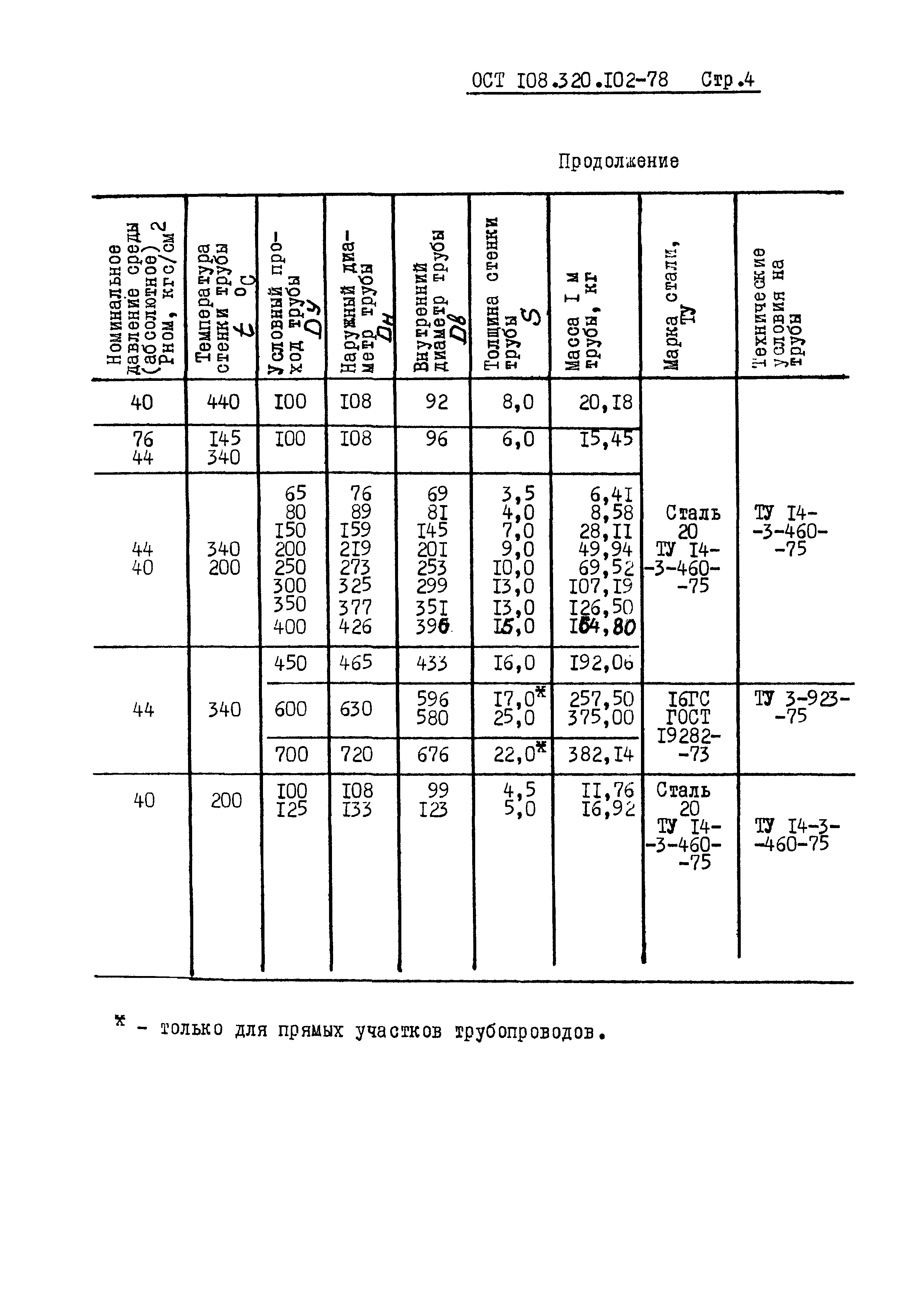 ОСТ 108.320.102-78