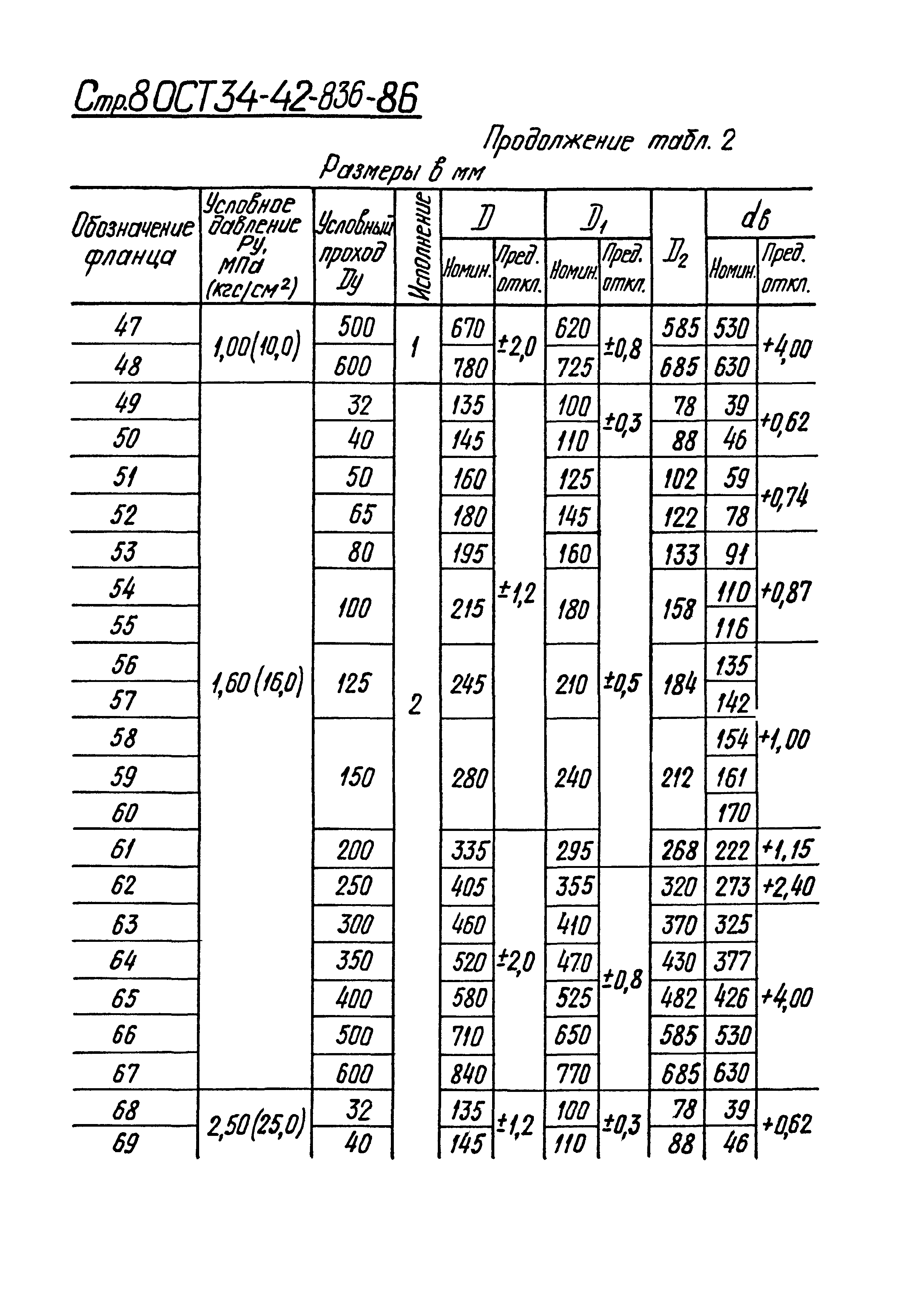 ОСТ 34-42-836-86