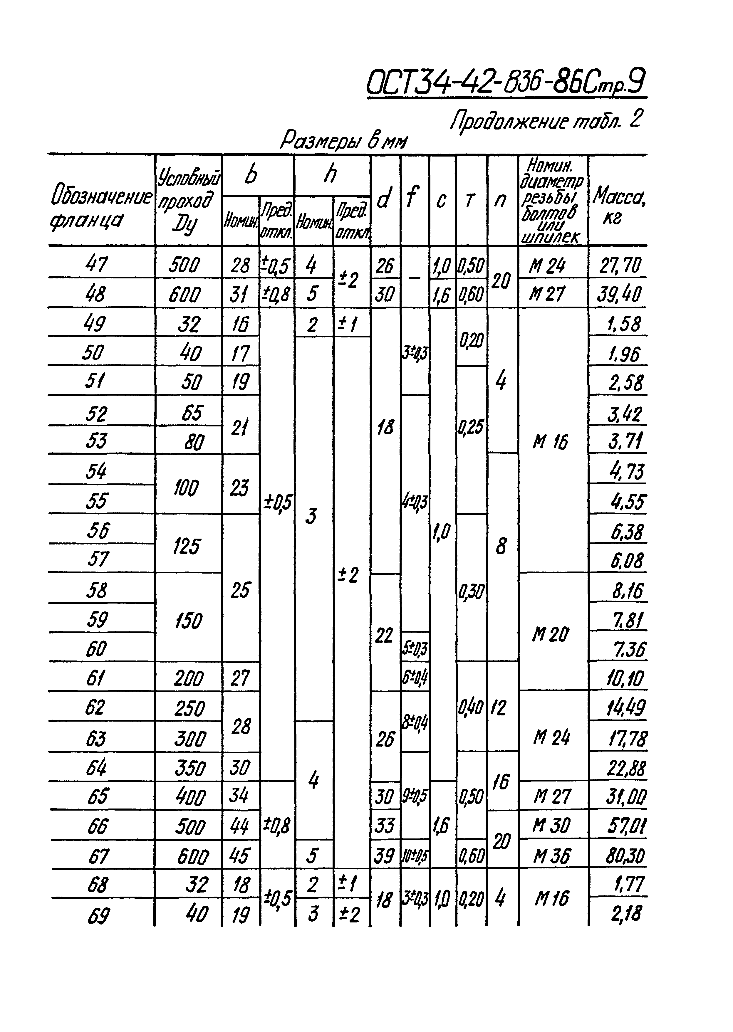 ОСТ 34-42-836-86