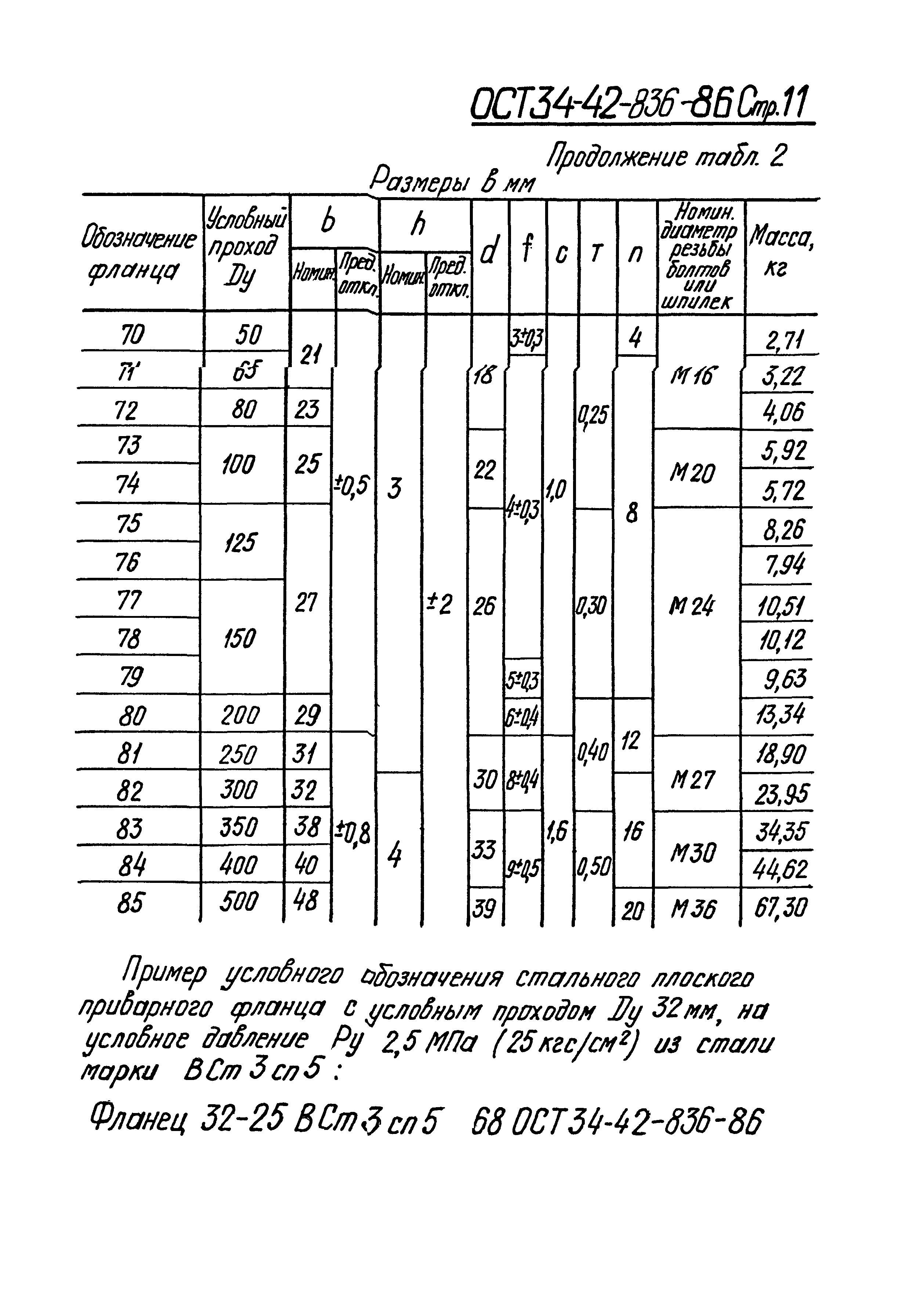 ОСТ 34-42-836-86