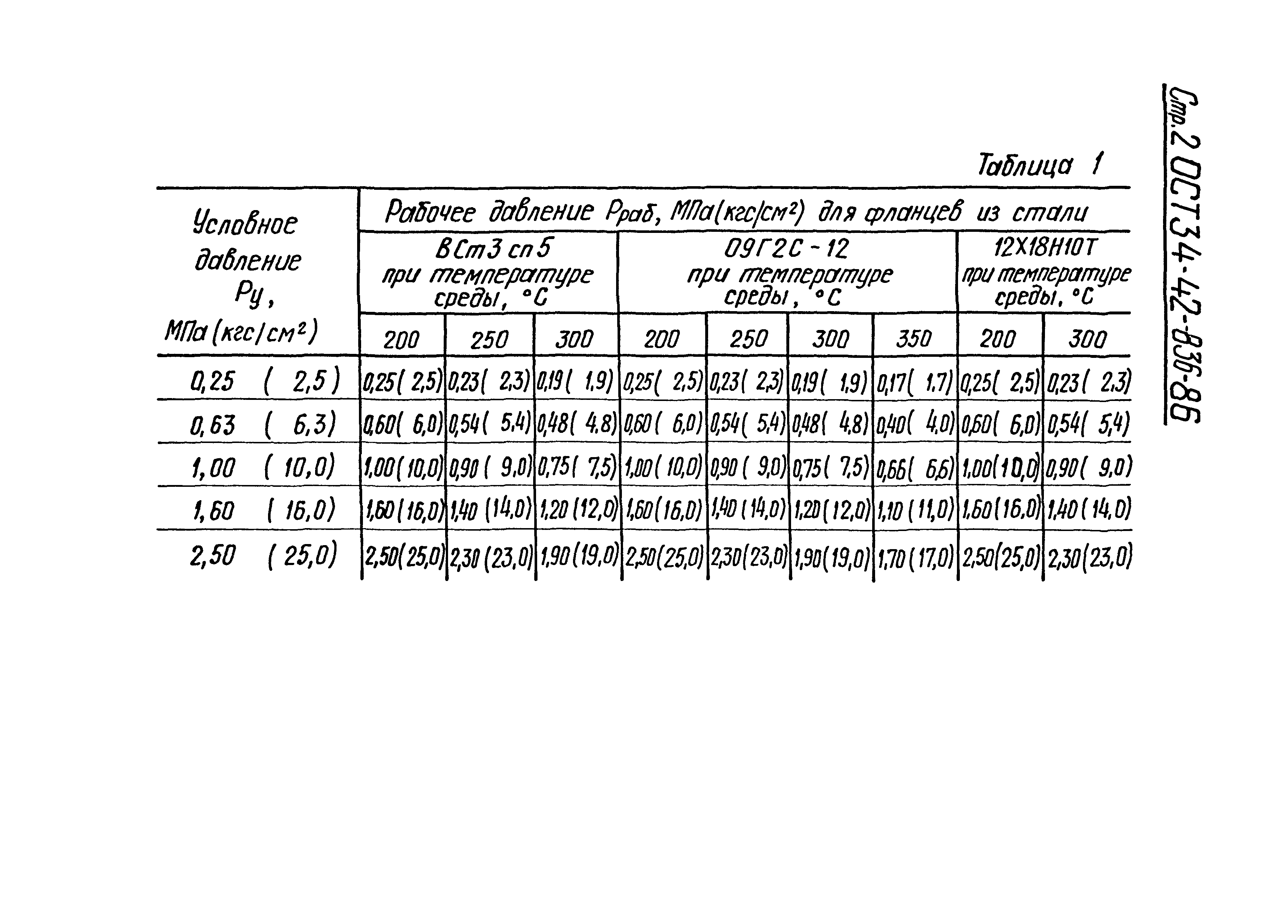 ОСТ 34-42-836-86