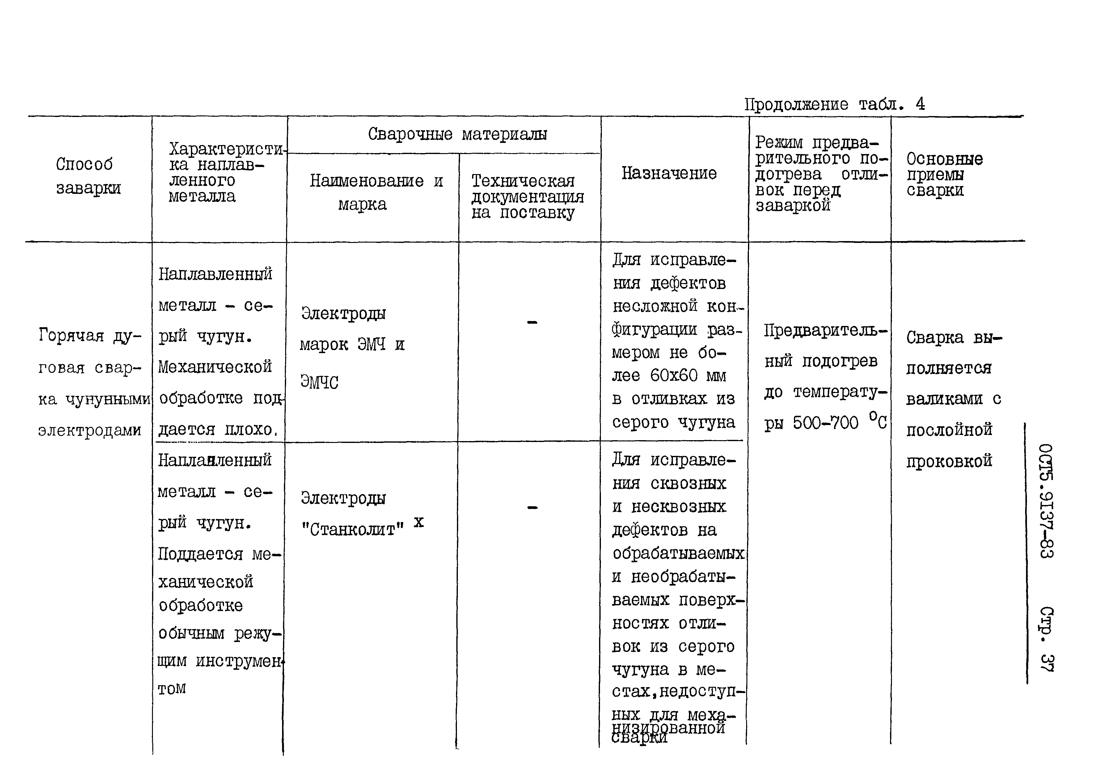 ОСТ 5 9137-83