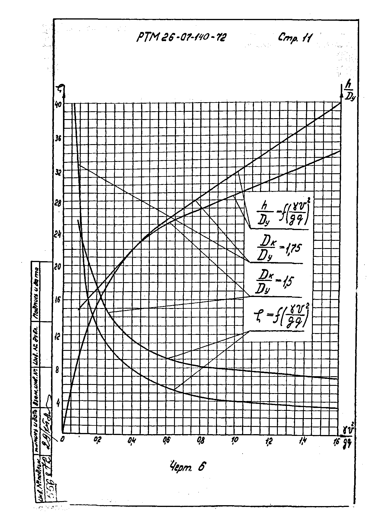 РТМ 26-07-140-72