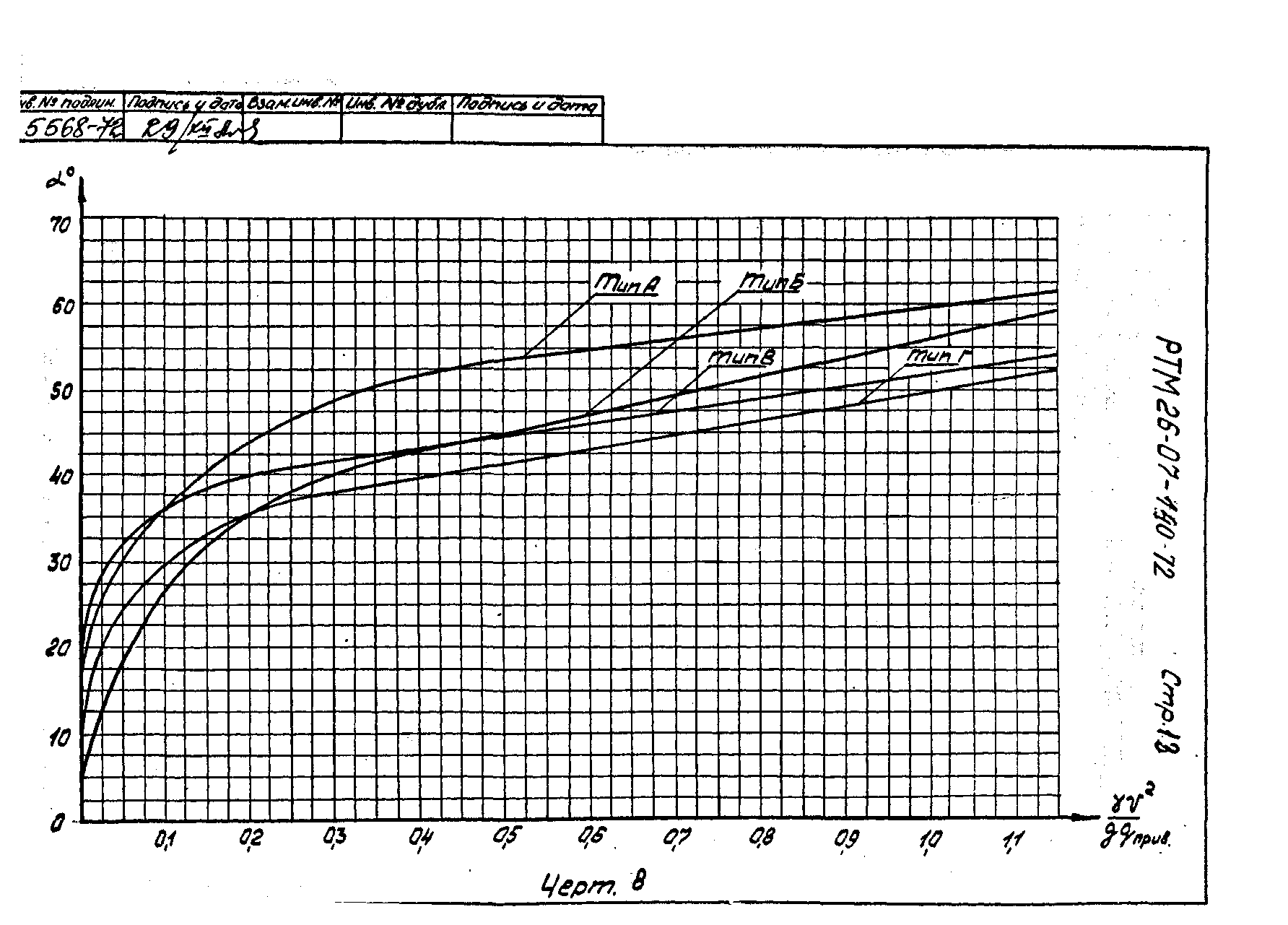 РТМ 26-07-140-72