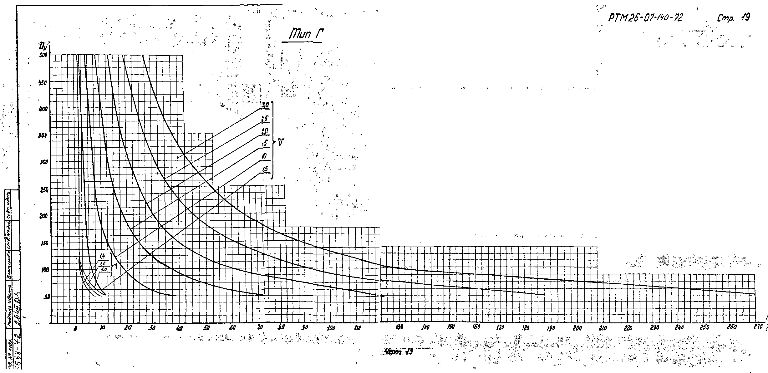 РТМ 26-07-140-72