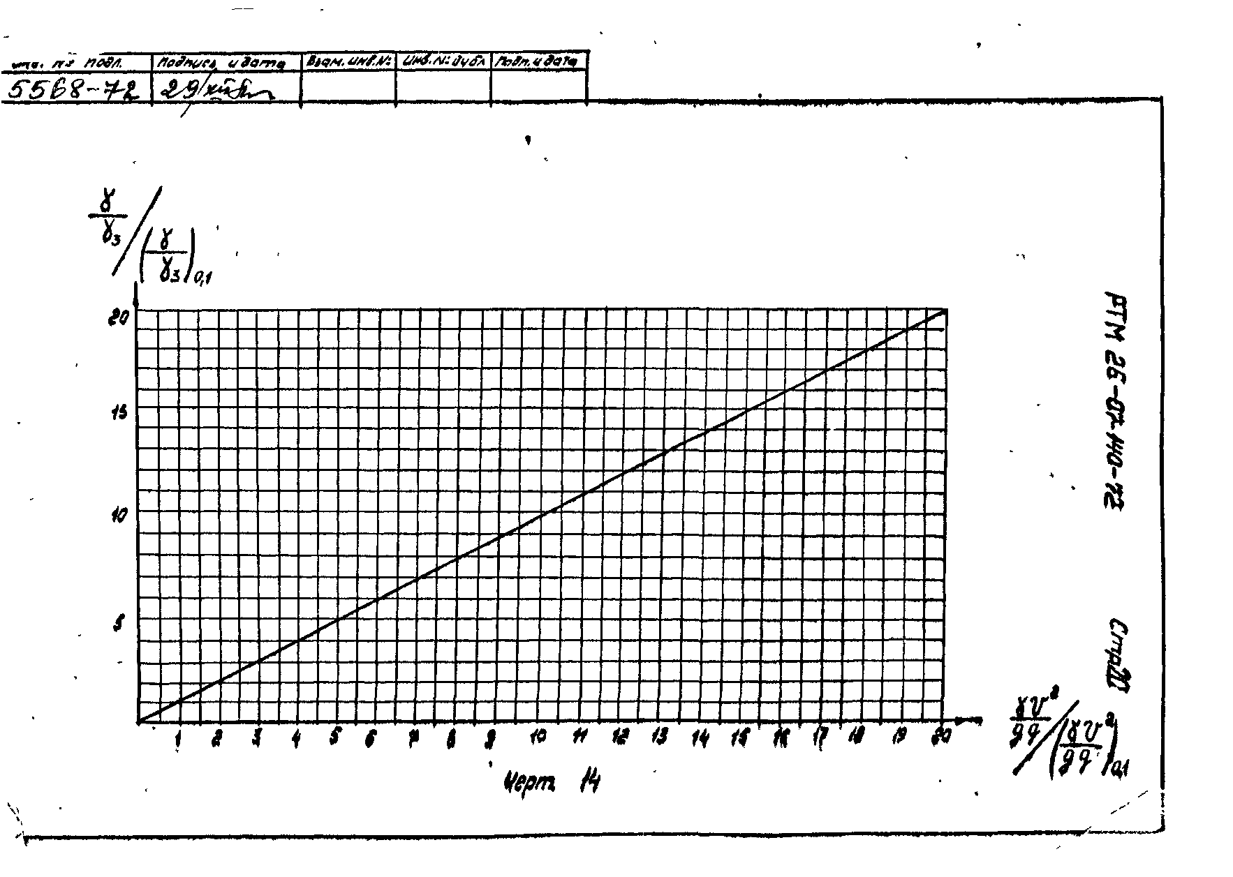 РТМ 26-07-140-72