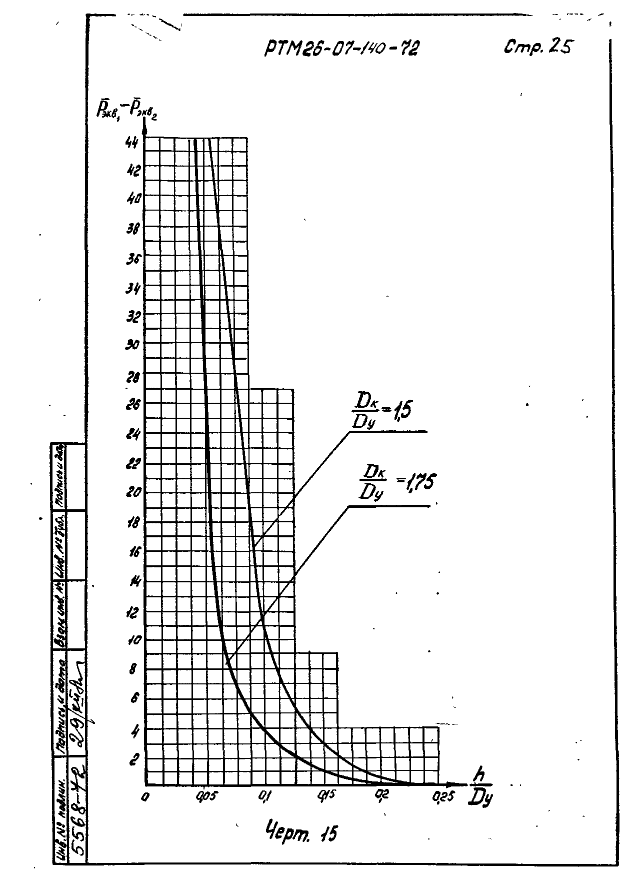 РТМ 26-07-140-72