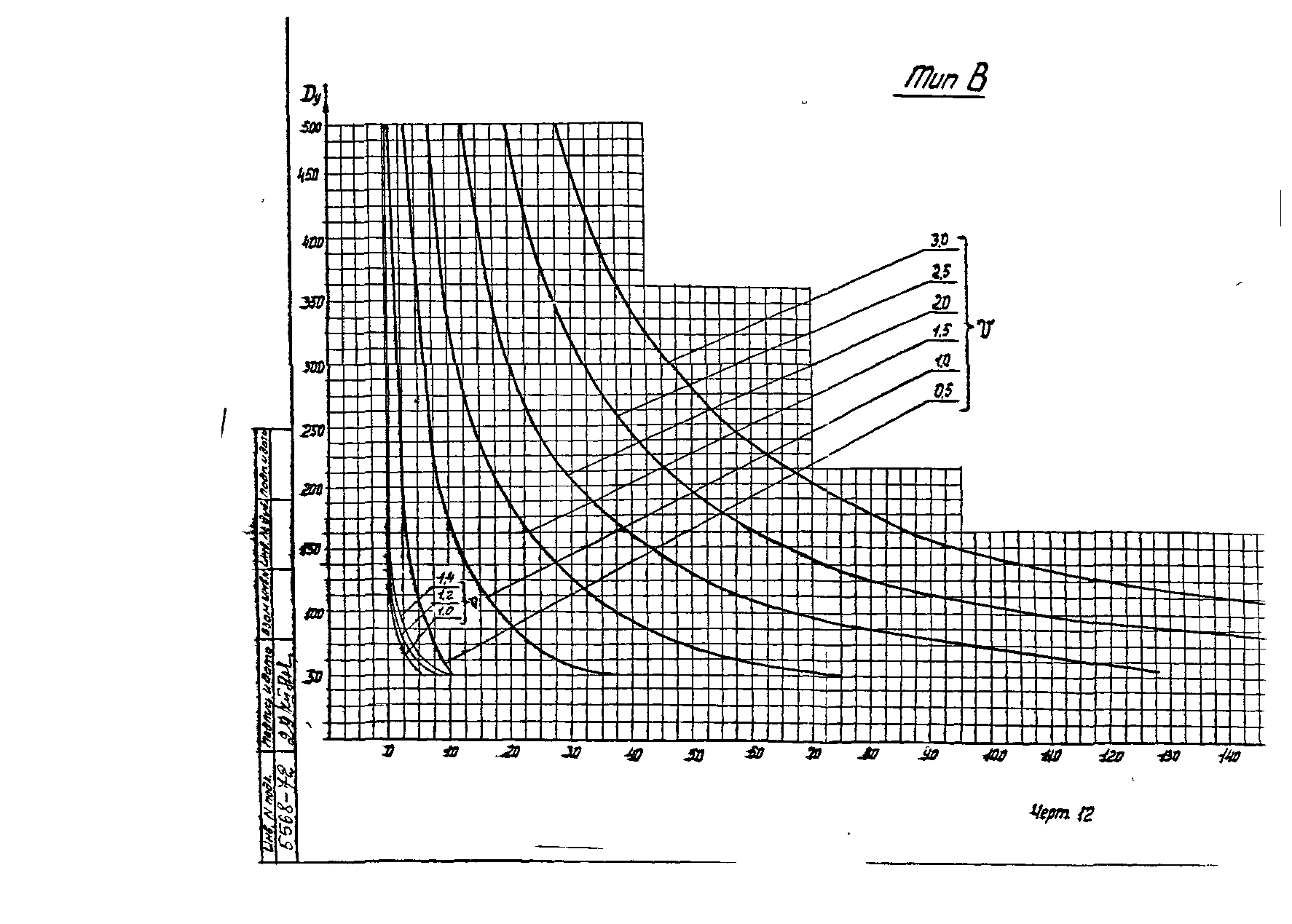 РТМ 26-07-140-72