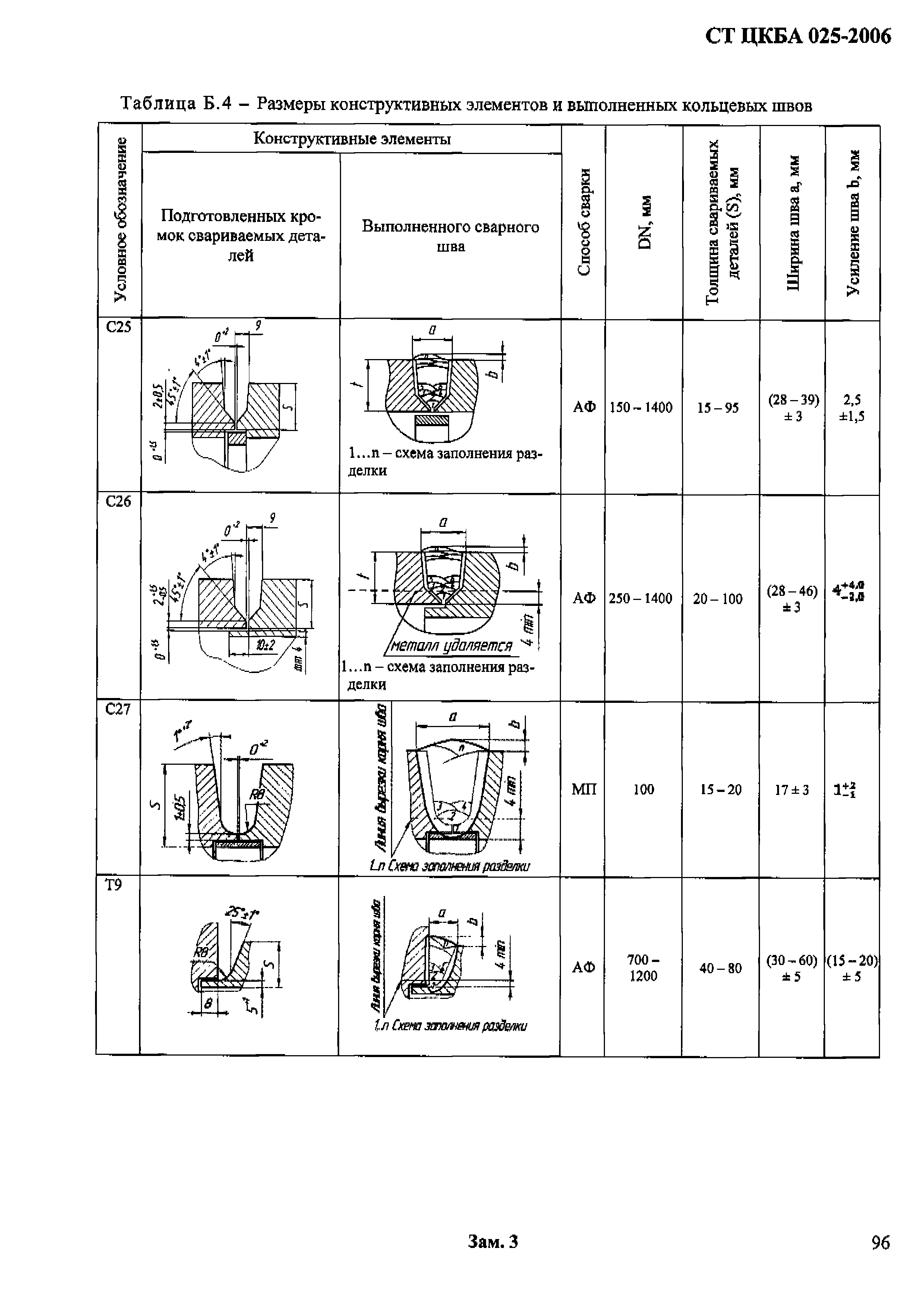 СТ ЦКБА 025-2006