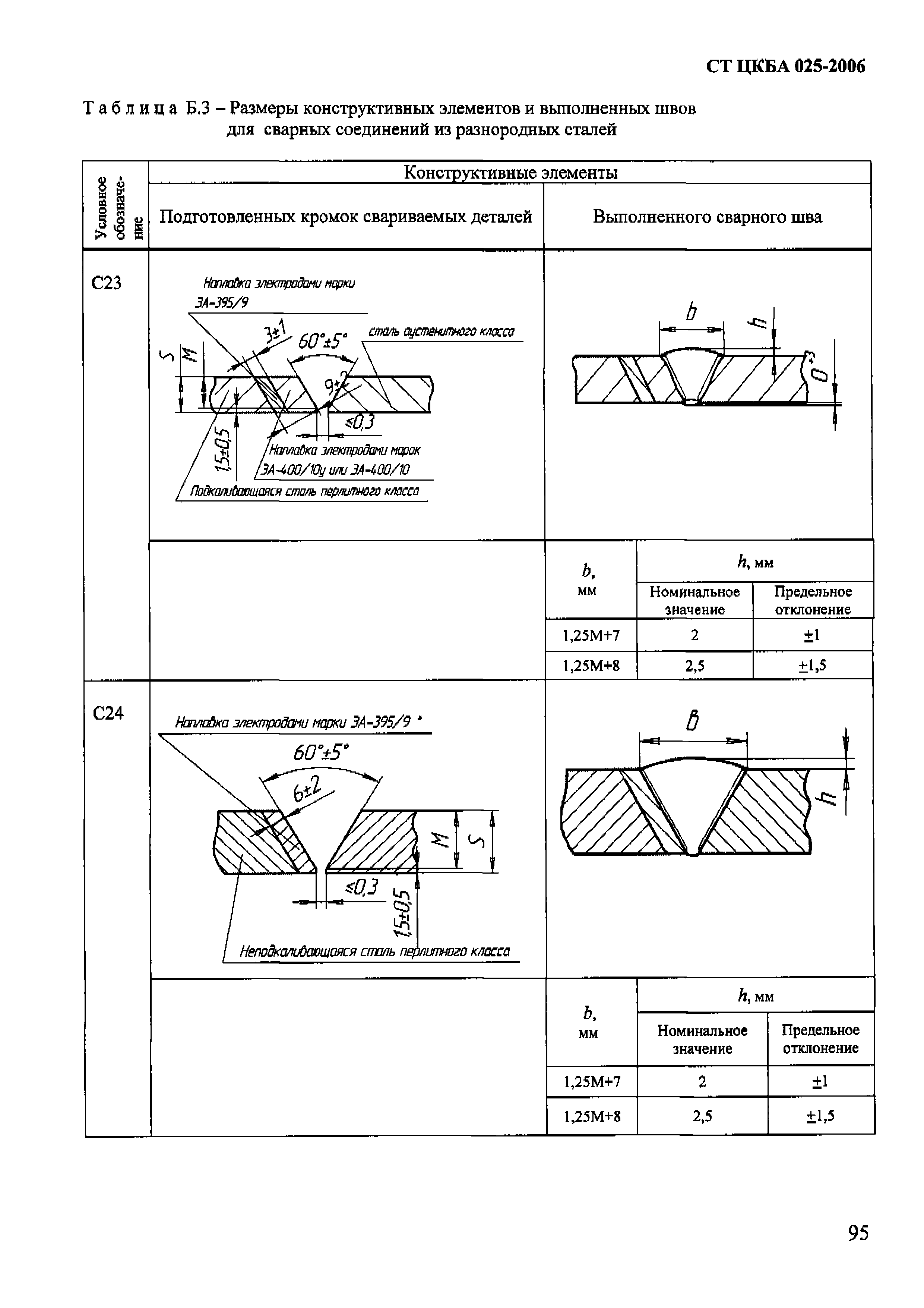 СТ ЦКБА 025-2006