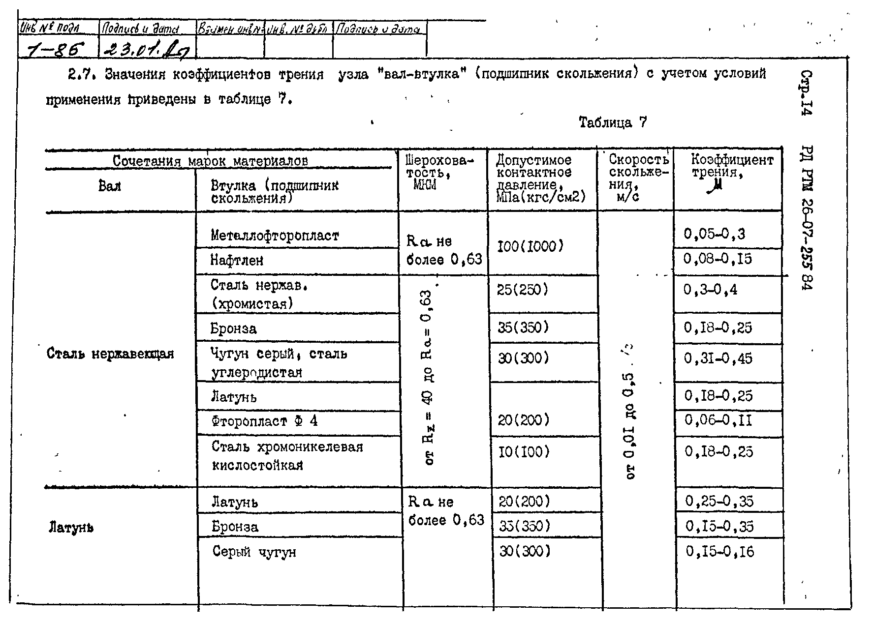 Коэффициент трения кирпича. Коэффициенты трения скольжения сталь по алюминию. Коэффициент трения фторопласта по стали. Коэффициент трения скольжения алюминий сталь. Коэффициент трения сталь по алюминию.