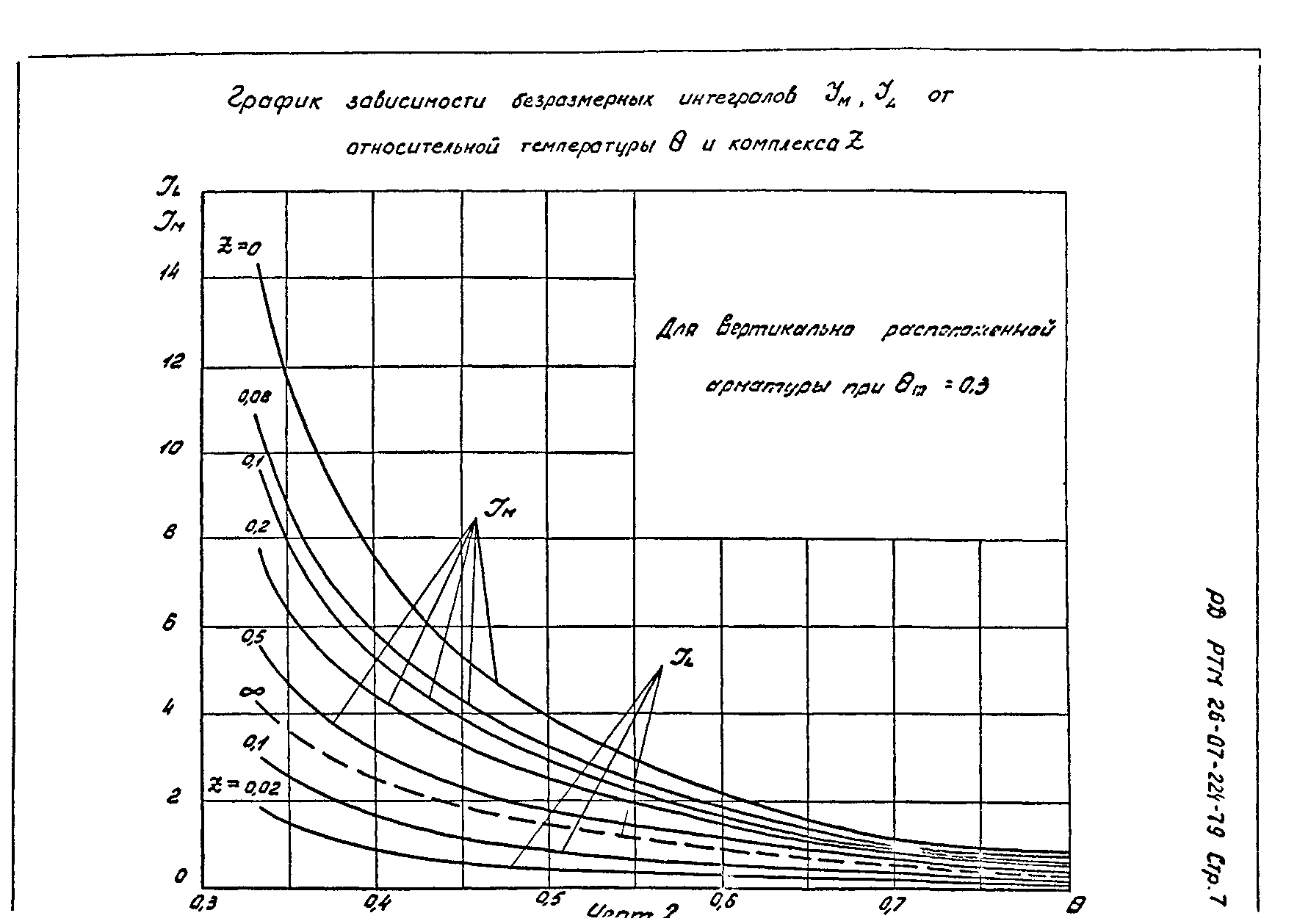 РД РТМ 26-07-224-79