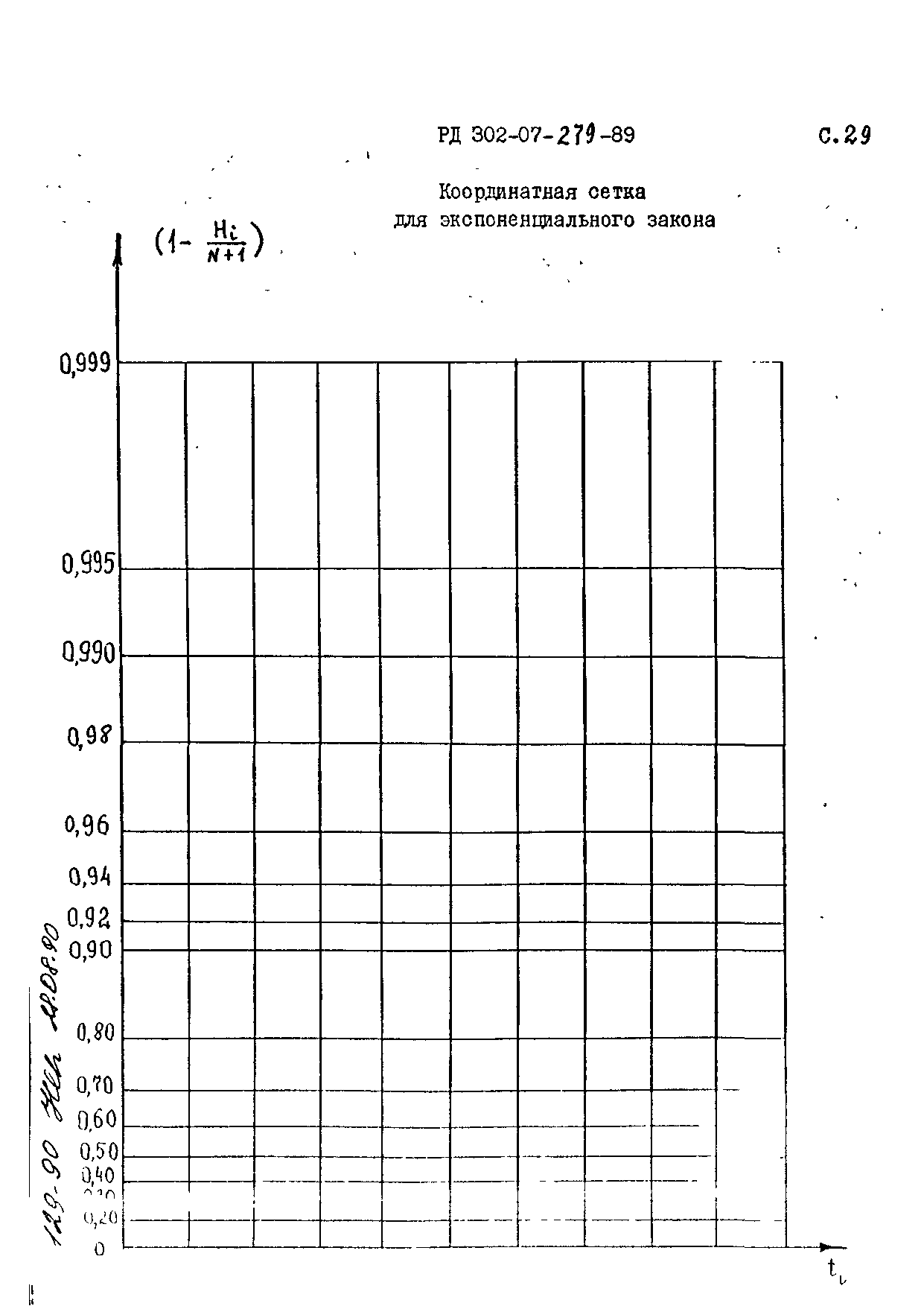 РД 302-07-279-89