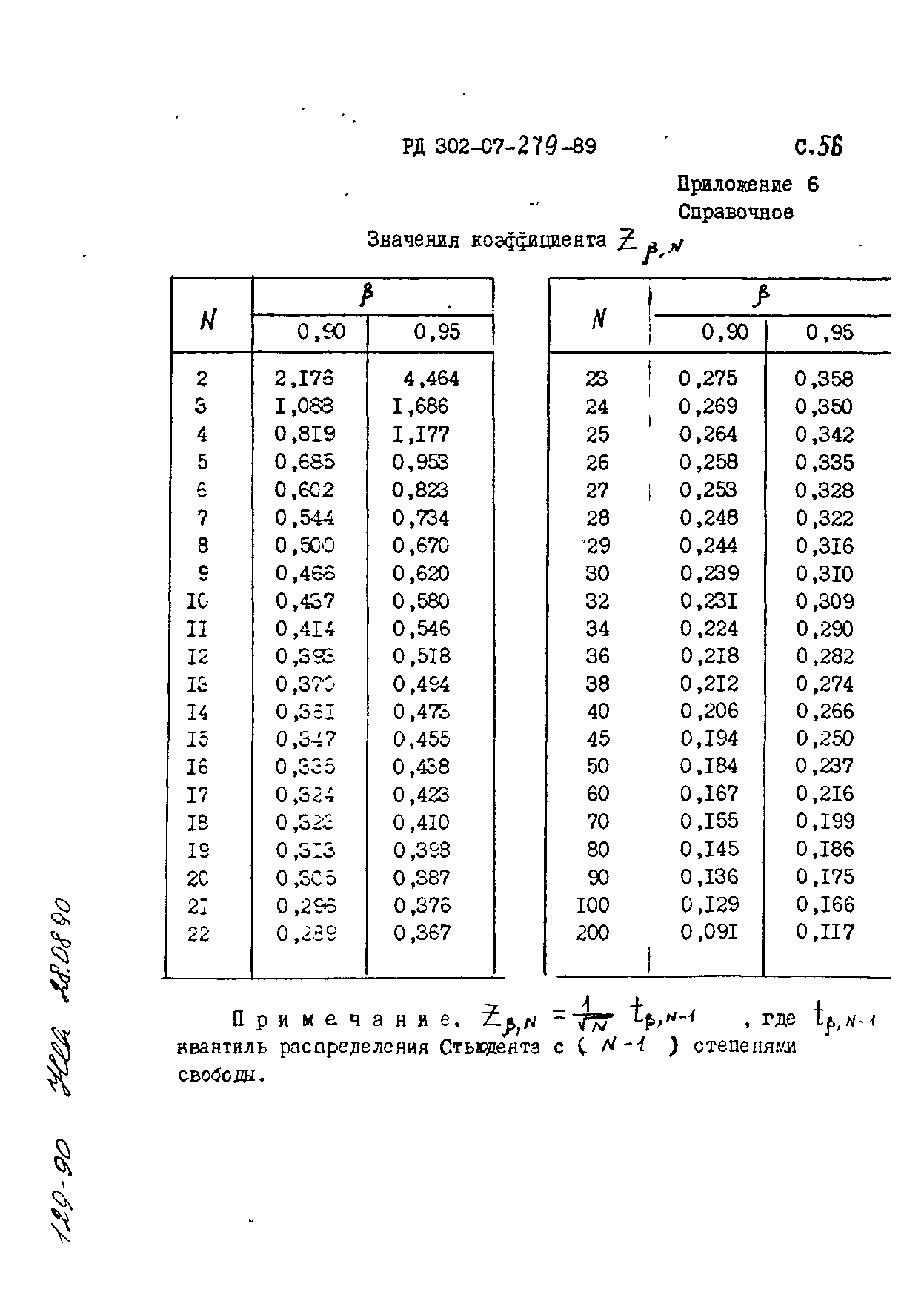 РД 302-07-279-89