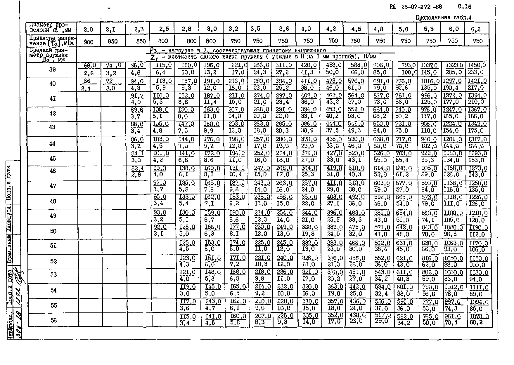 РД 26-07-272-88