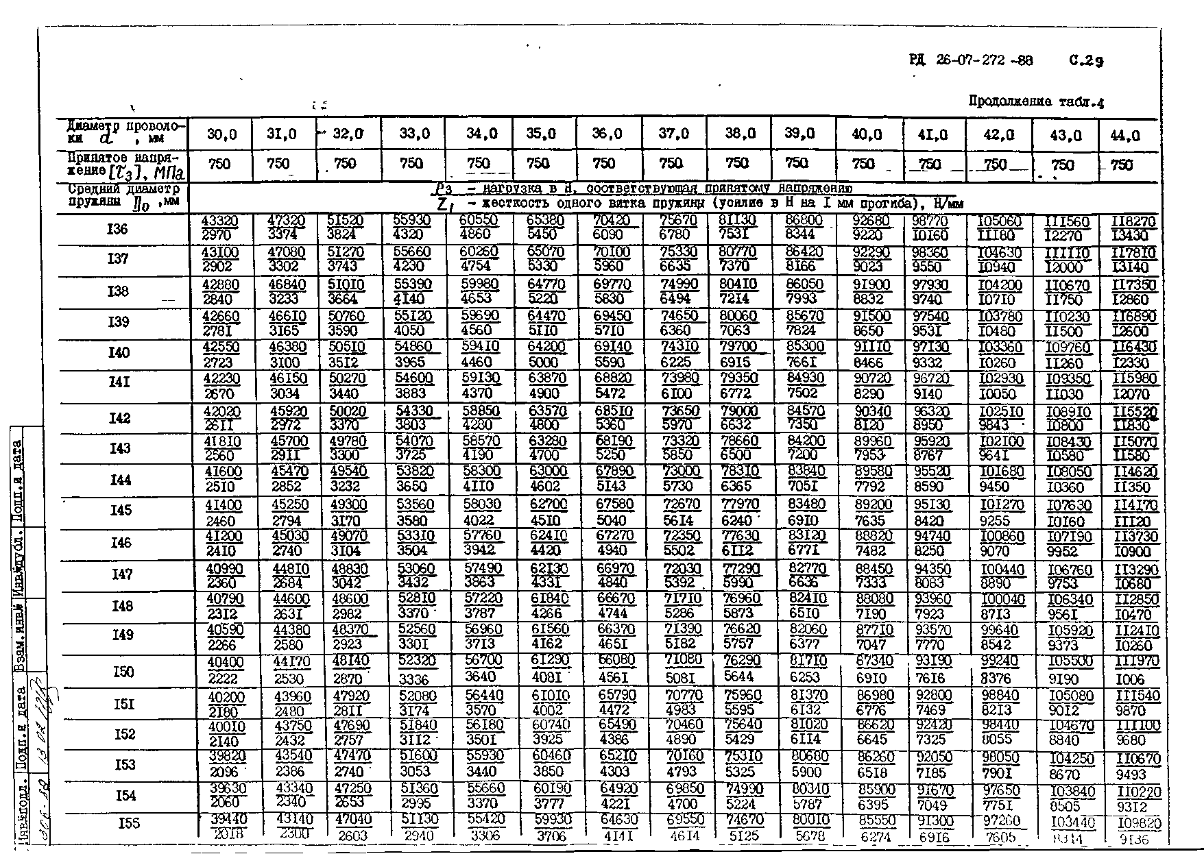 РД 26-07-272-88