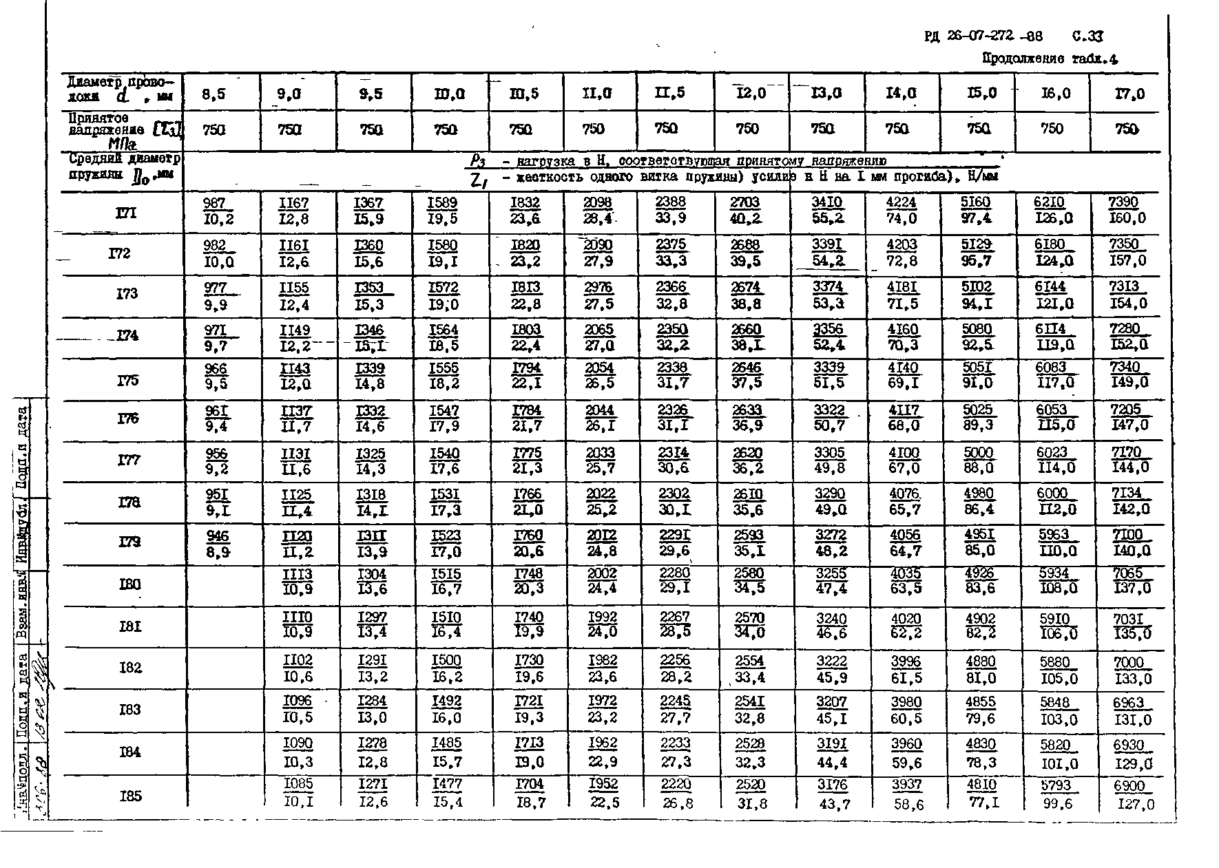 РД 26-07-272-88