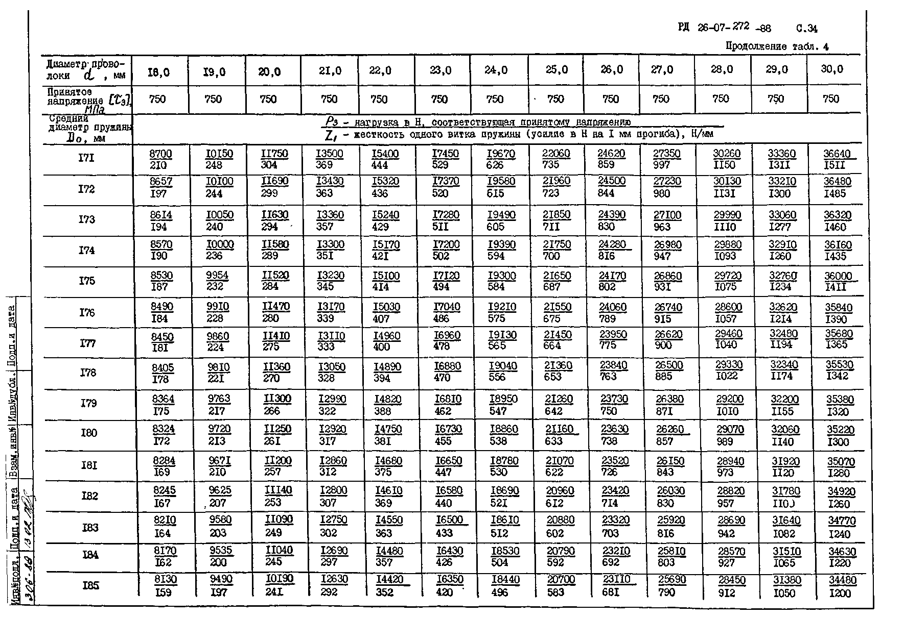 РД 26-07-272-88