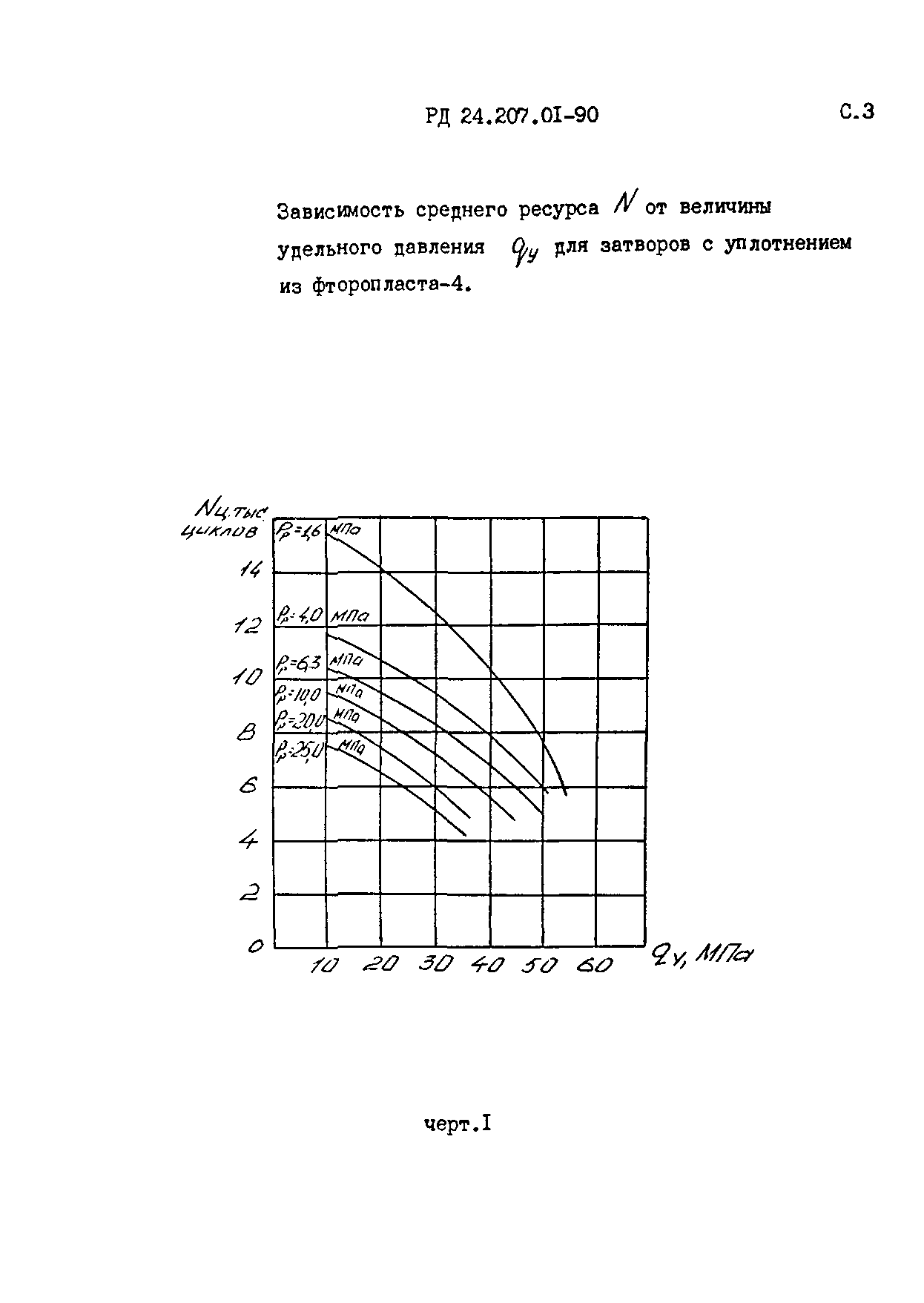 РД 24.207.01-90