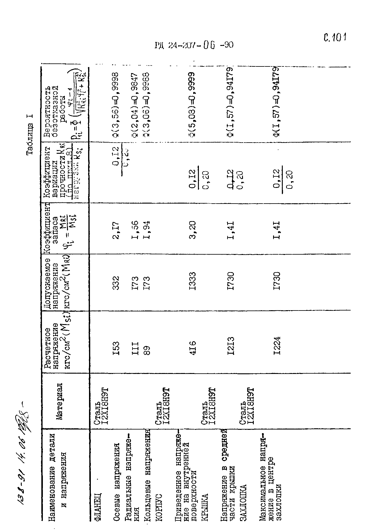 РД 24.207.06-90