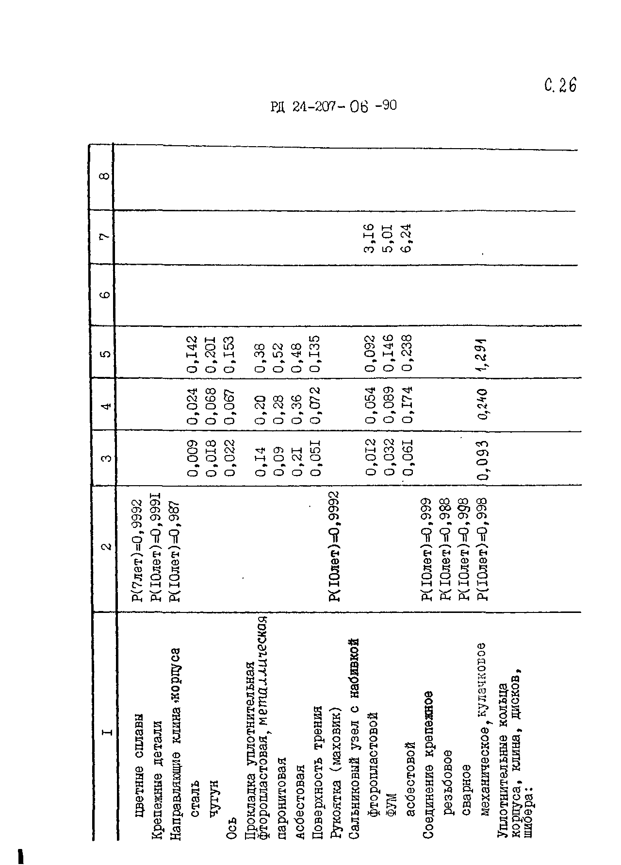 РД 24.207.06-90