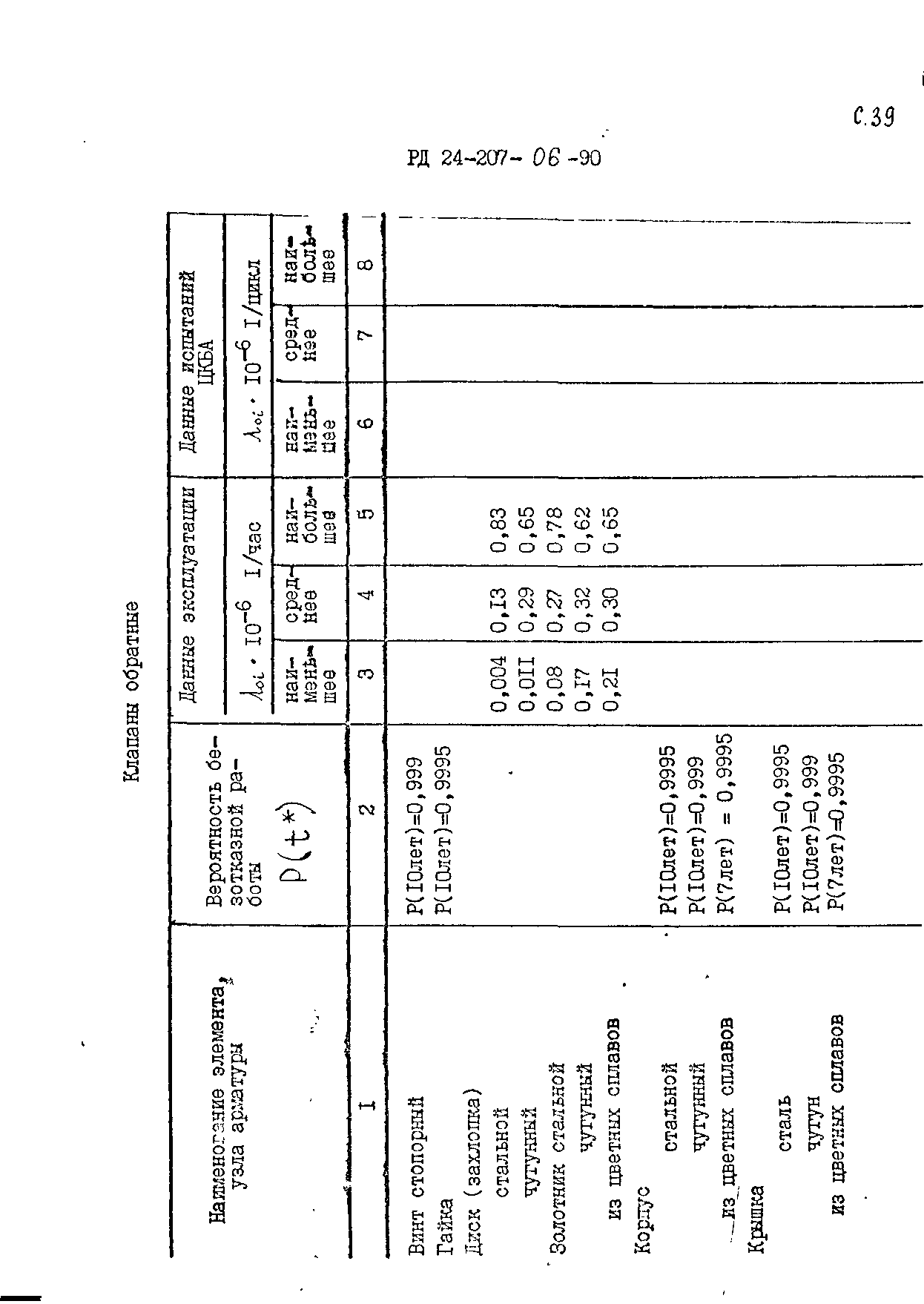 РД 24.207.06-90