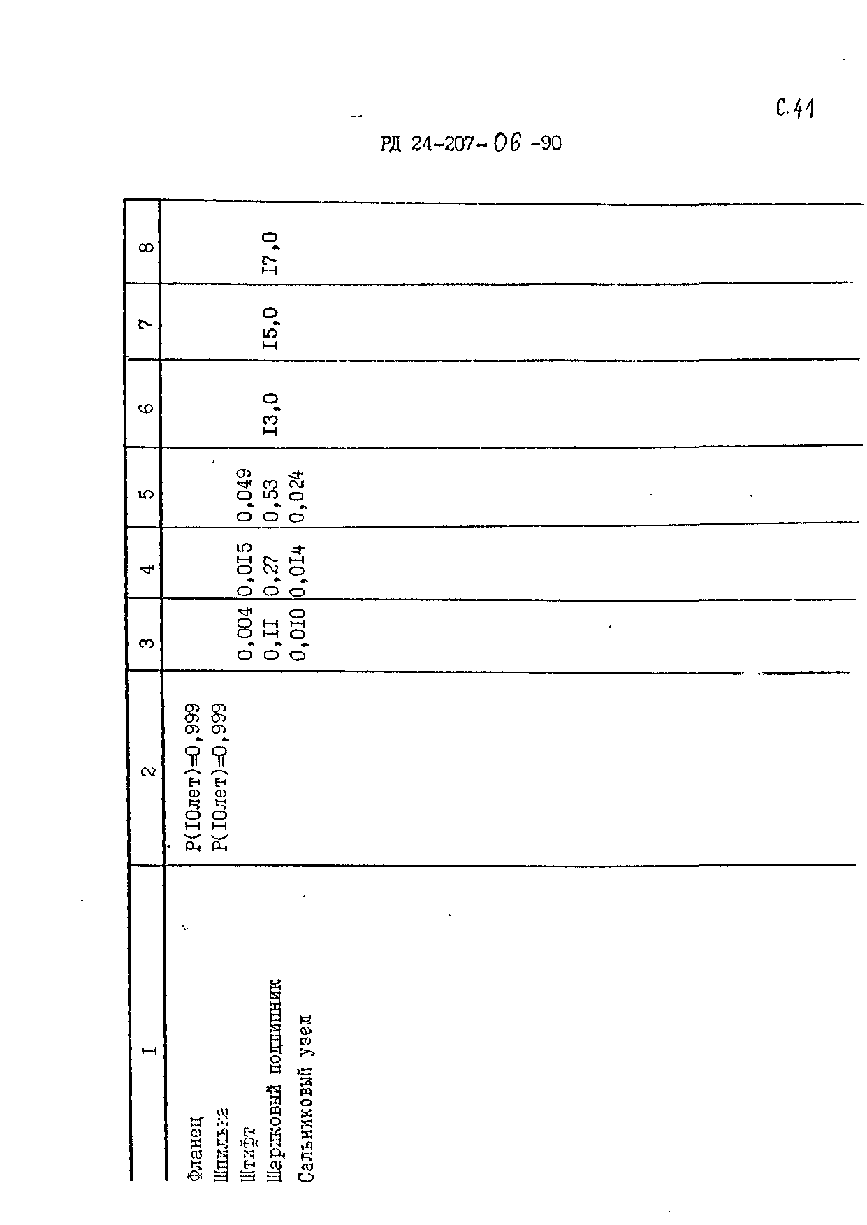 РД 24.207.06-90