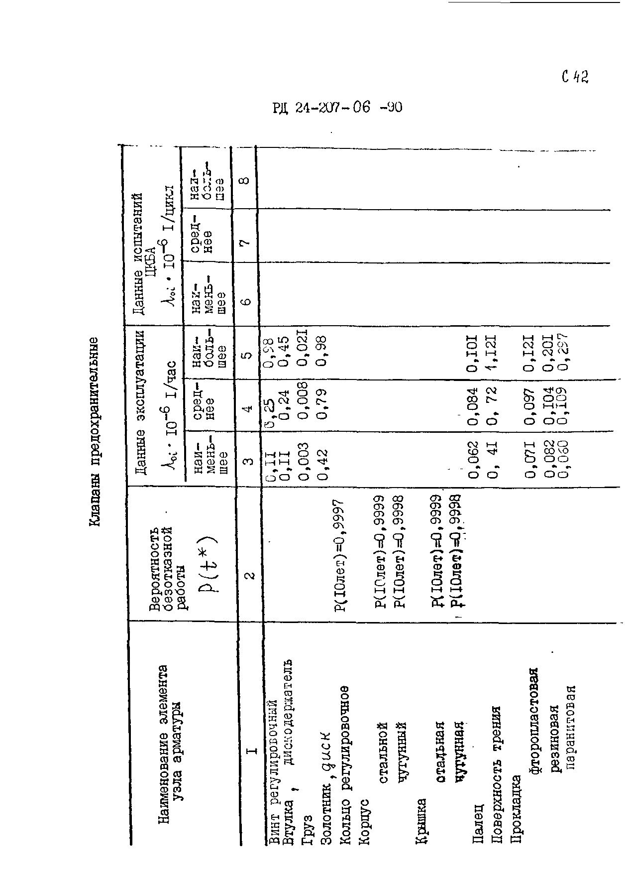 РД 24.207.06-90