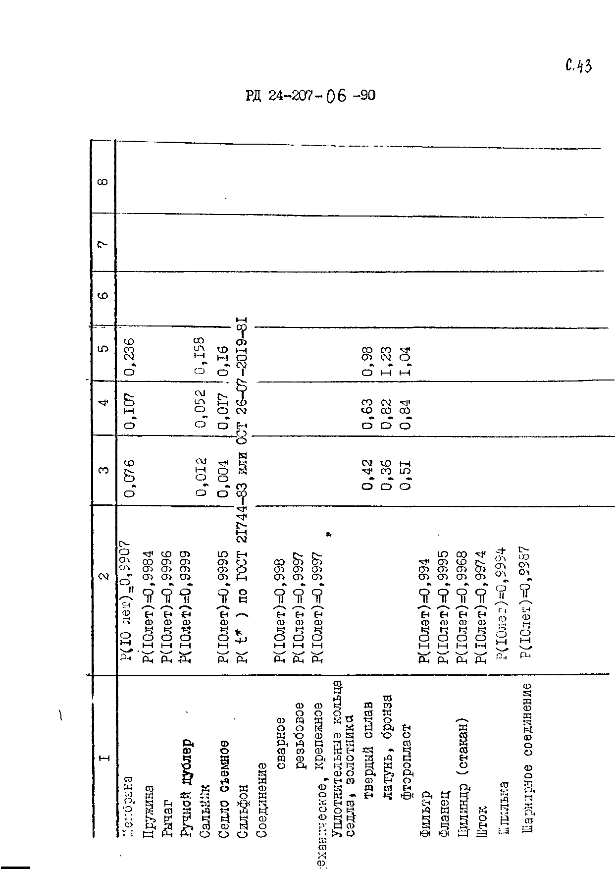 РД 24.207.06-90