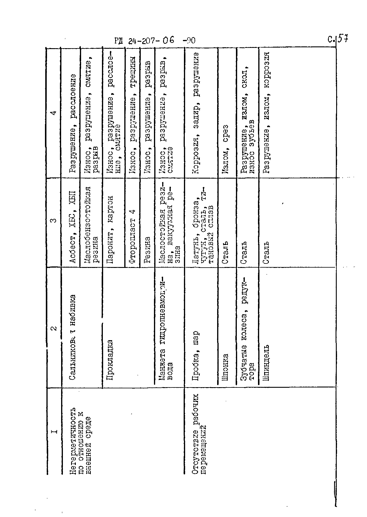 РД 24.207.06-90