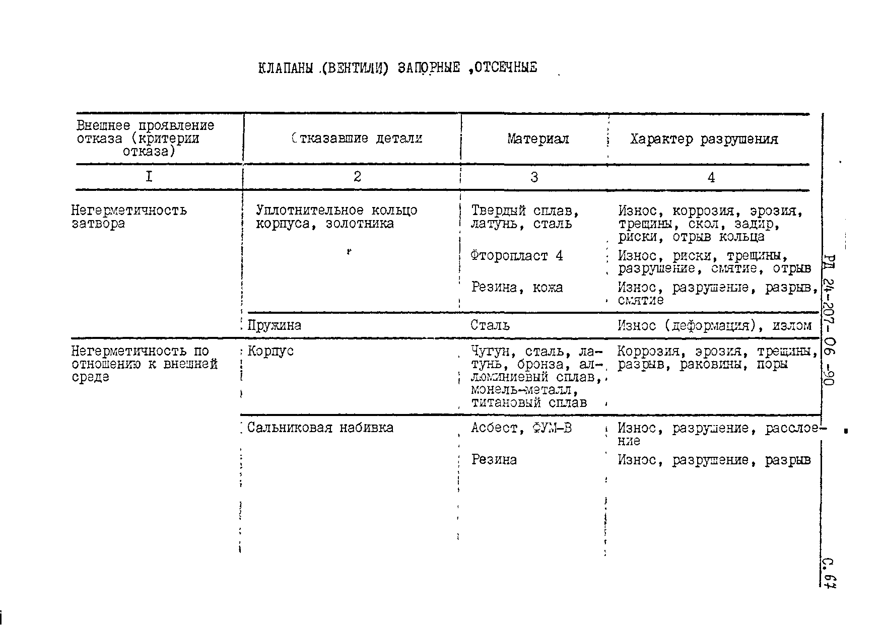 РД 24.207.06-90