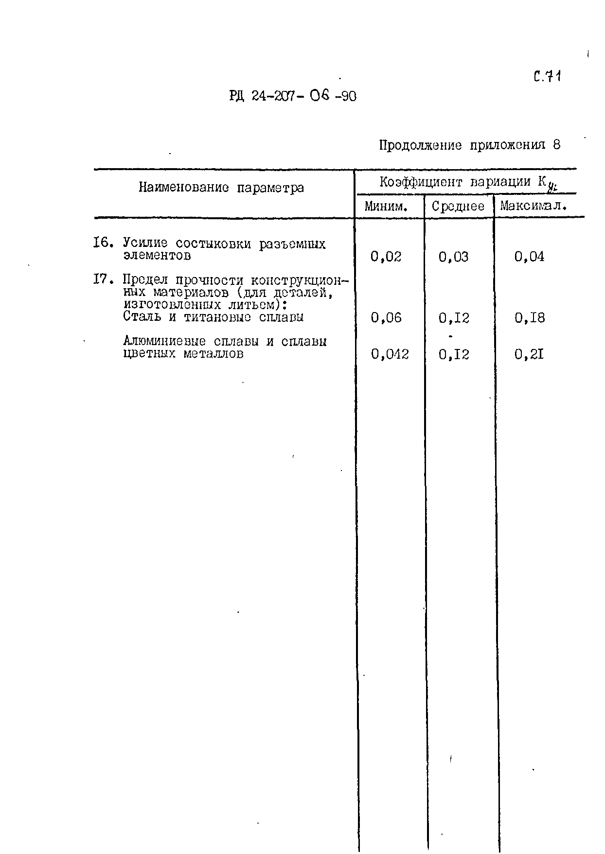 РД 24.207.06-90