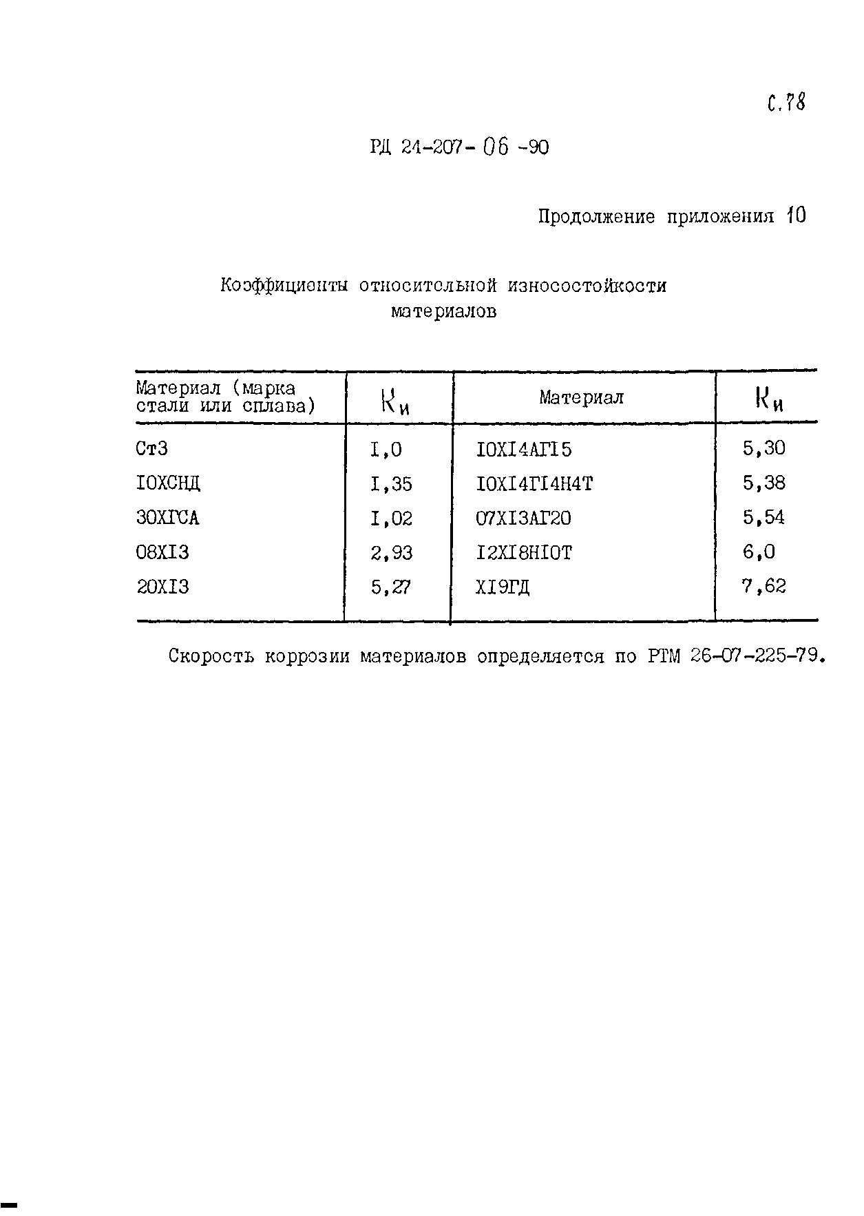 РД 24.207.06-90