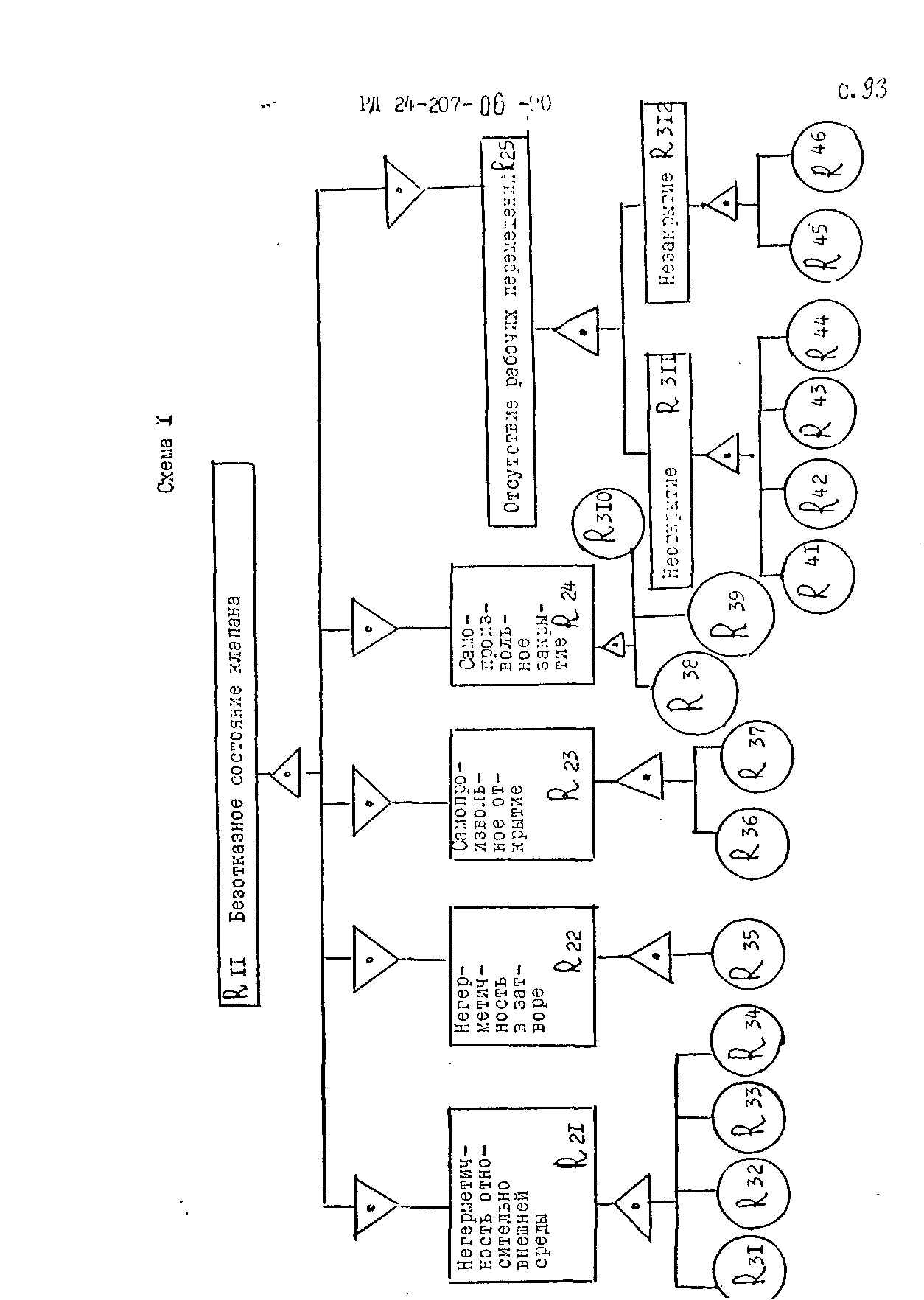 РД 24.207.06-90