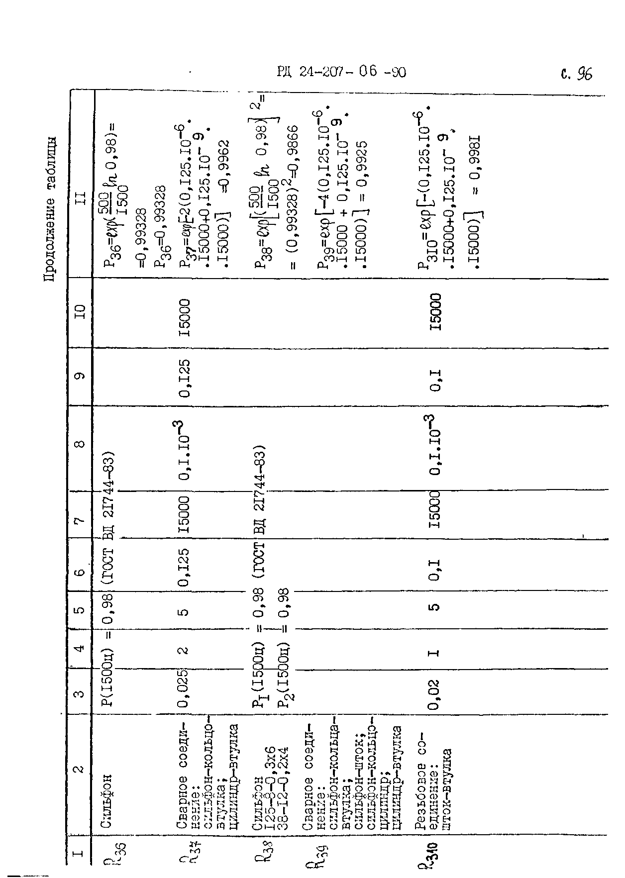 РД 24.207.06-90