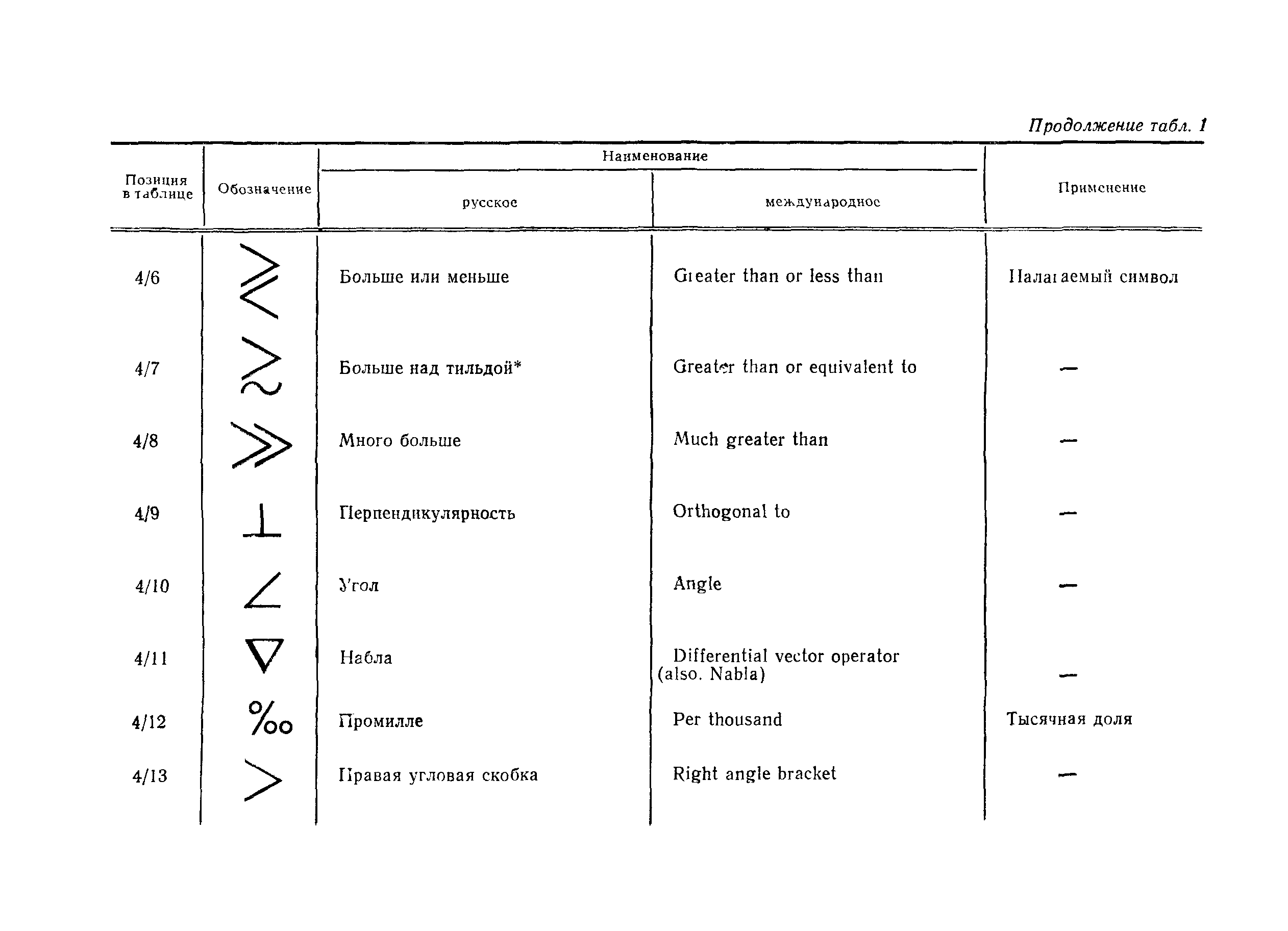 Математические символы. Обозначения числовых множеств в математике. Математические обозначения и их расшифровка. Как обозначается длина ширина и высота. Знаки множеств.