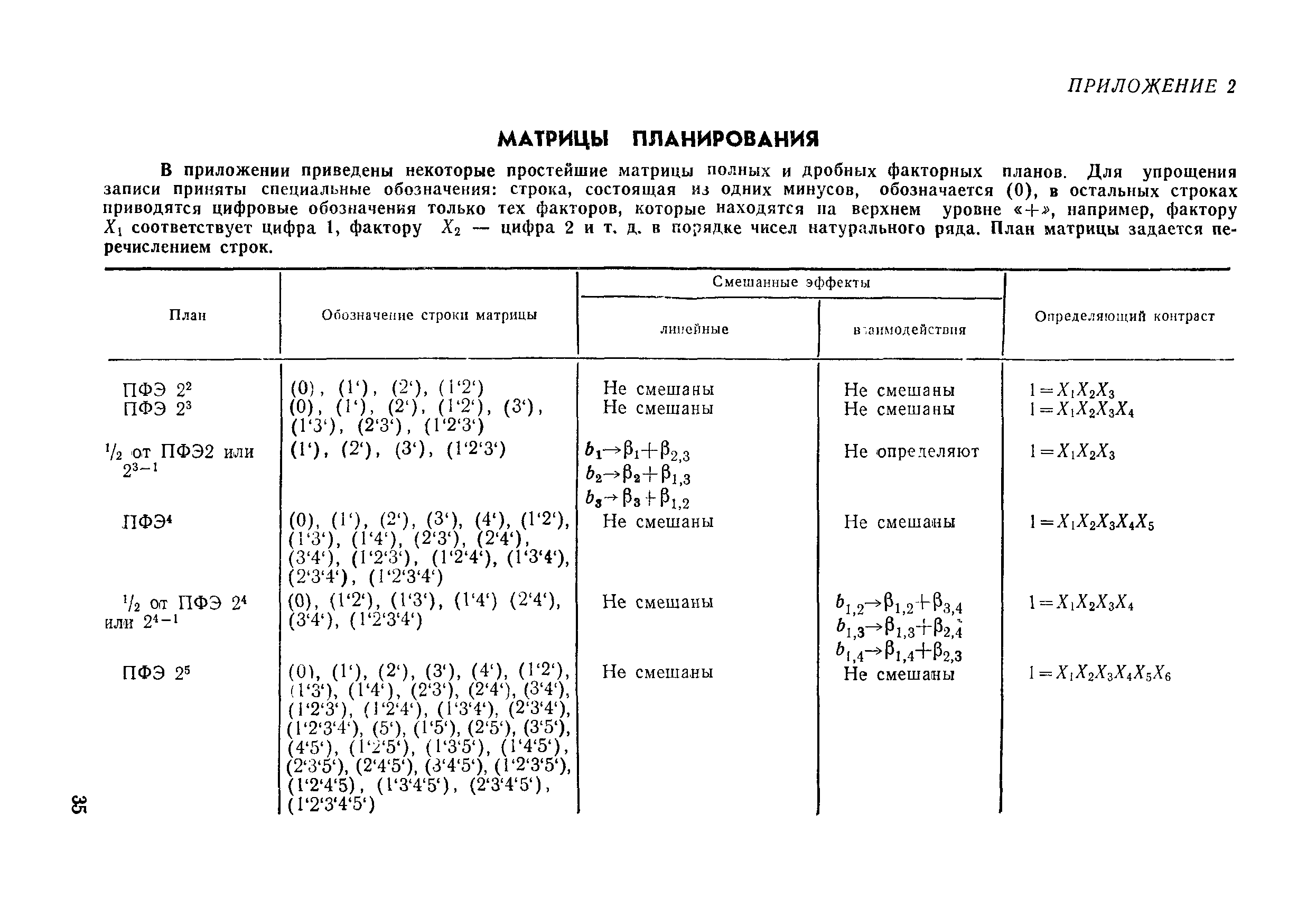 РДМУ 109-77