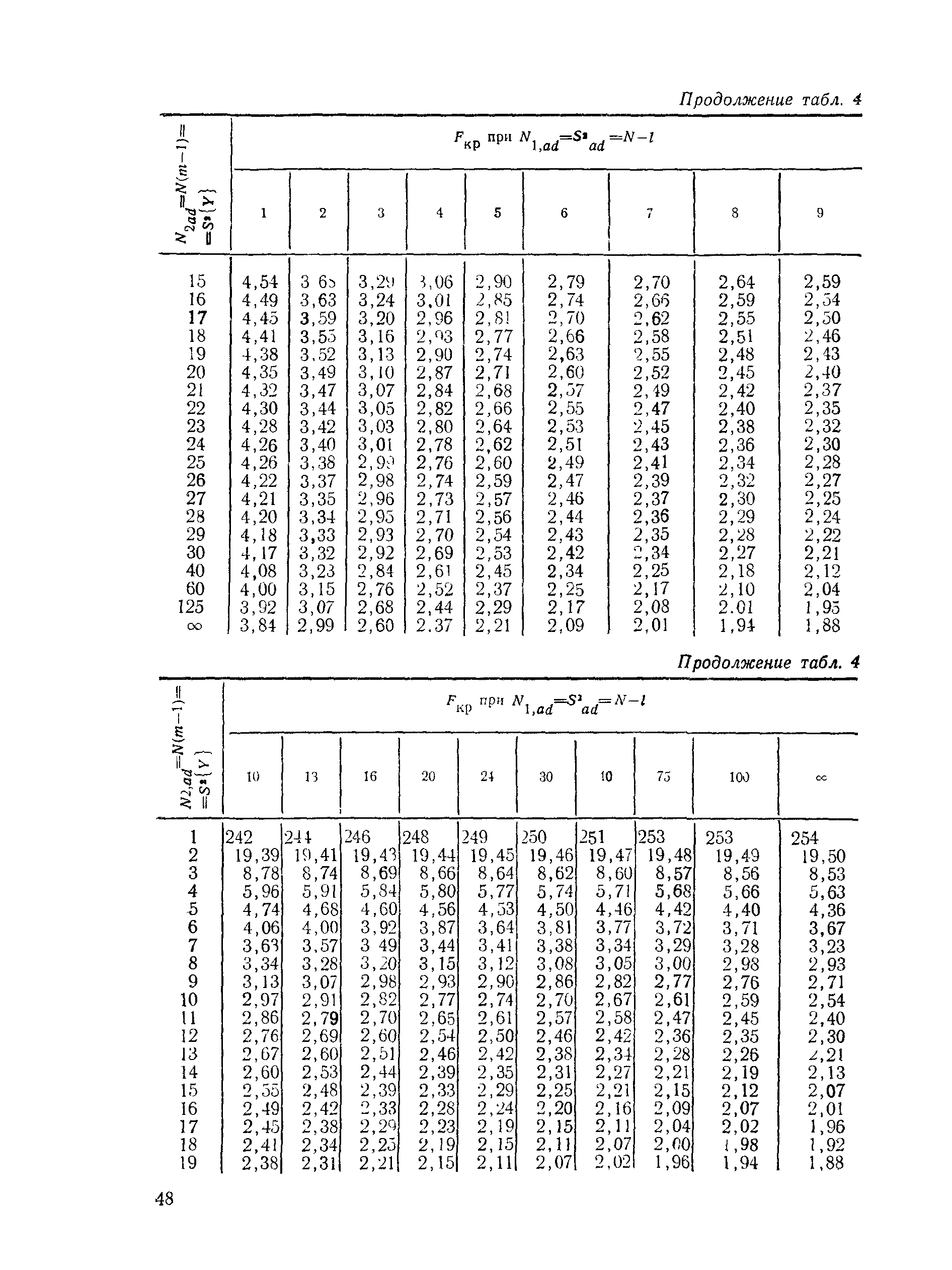 РДМУ 109-77