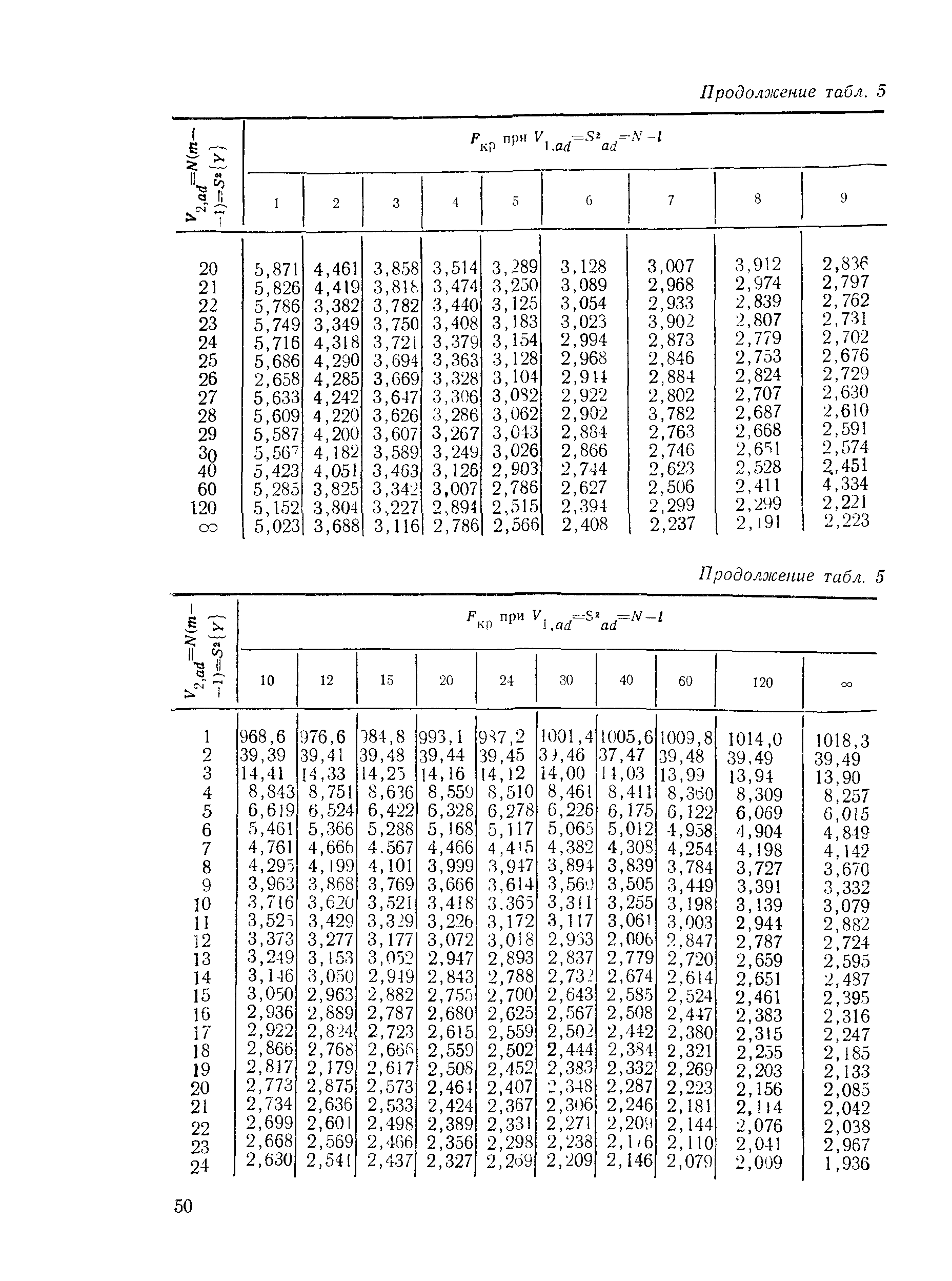 РДМУ 109-77